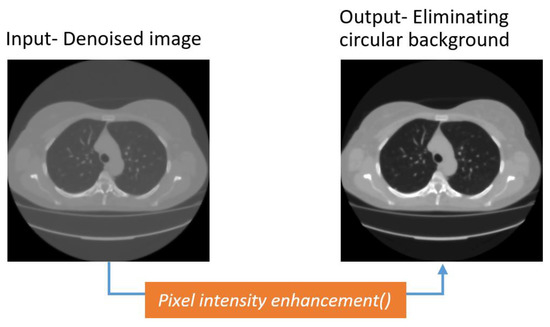 Automated Detection of Broncho-Arterial Pairs Using CT Scans