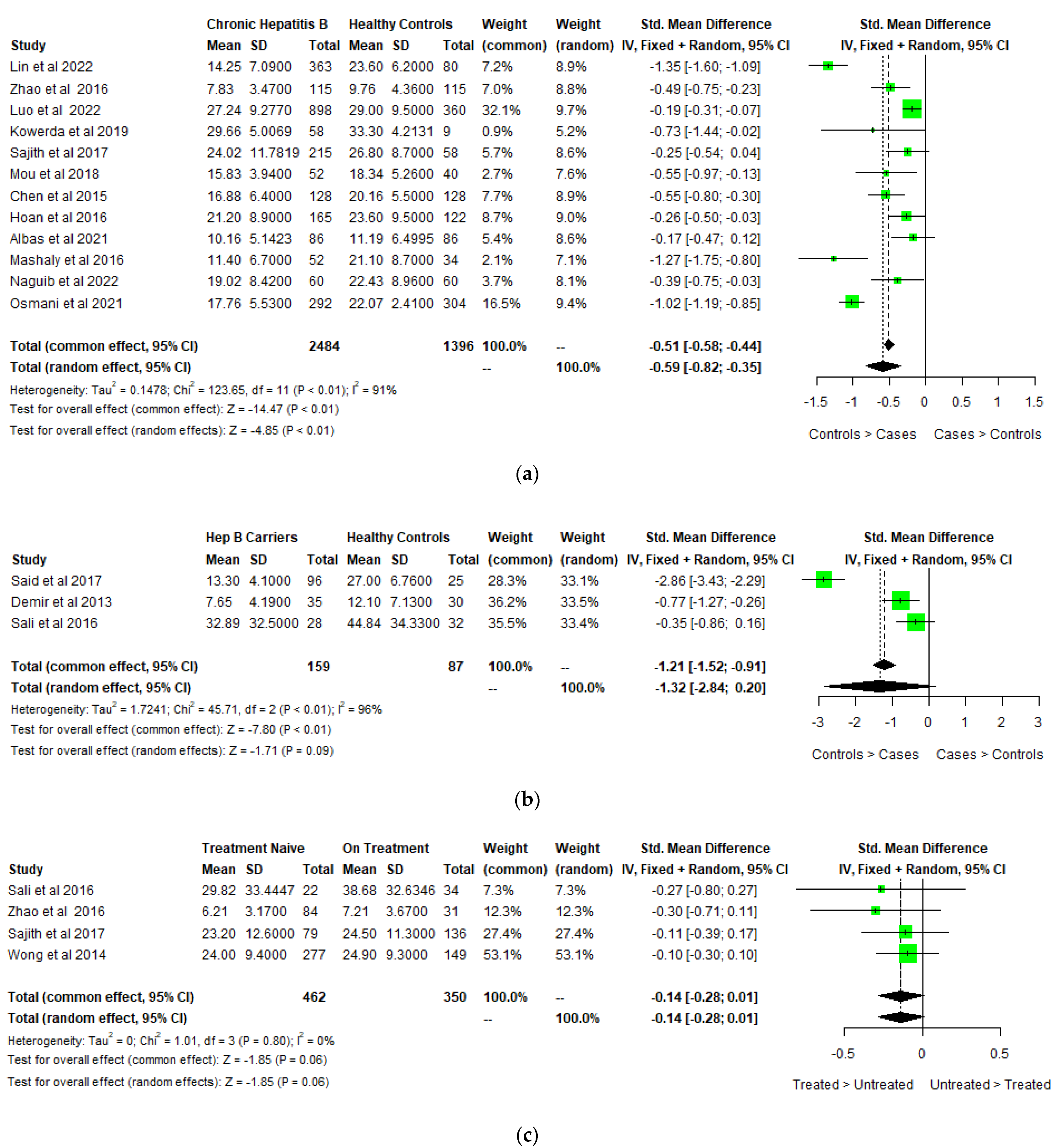 Biomedicines 11 00135 g002 Biomedicines 11 00135 g002