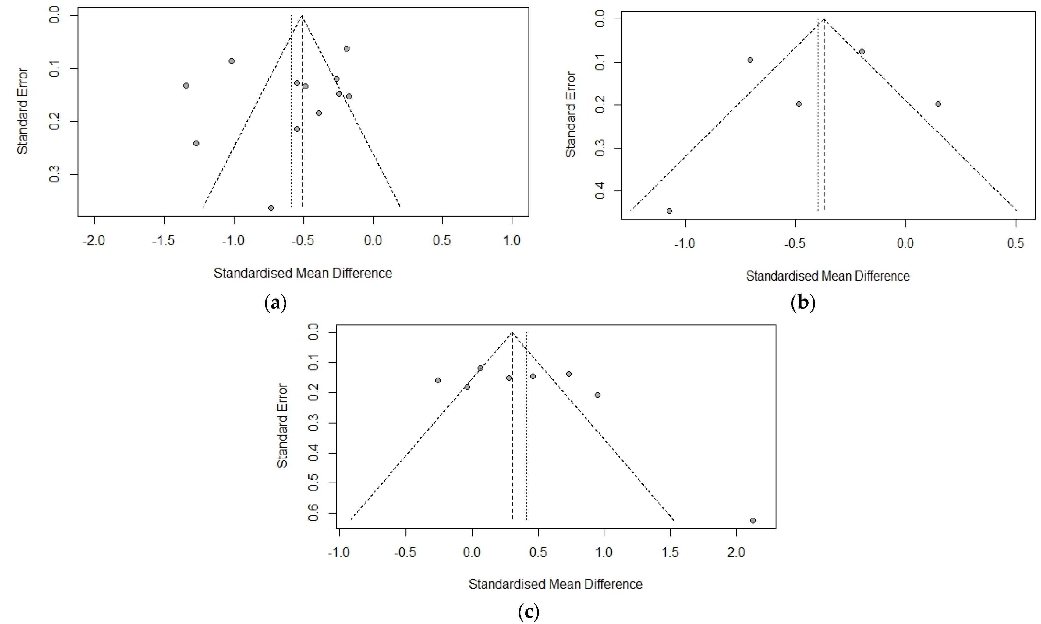 Biomedicines 11 00135 g003 Biomedicines 11 00135 g003