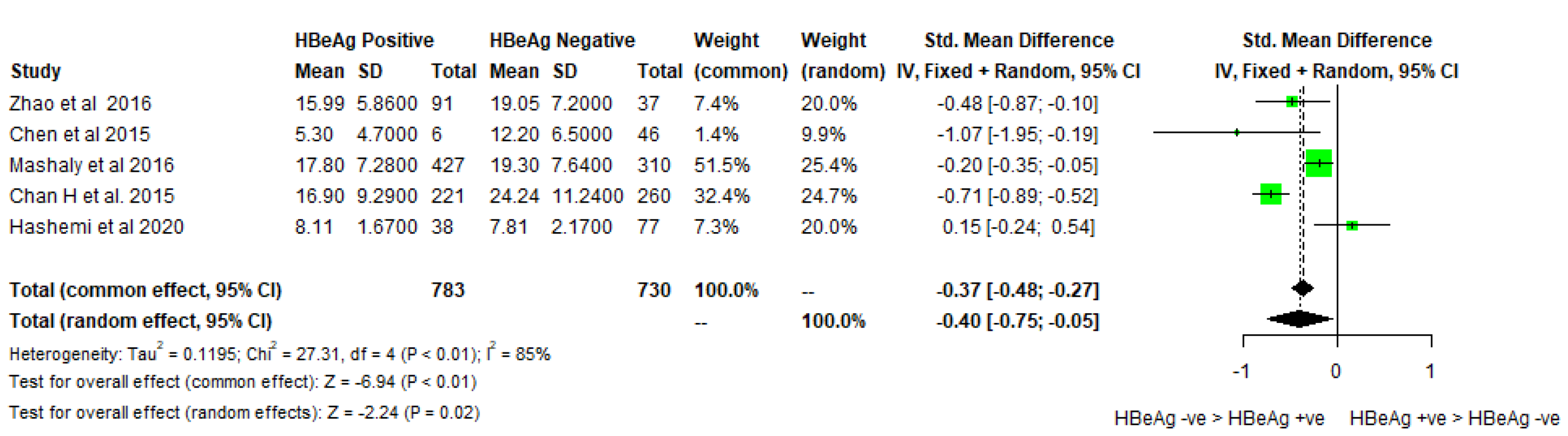 Biomedicines 11 00135 g004 Biomedicines 11 00135 g004