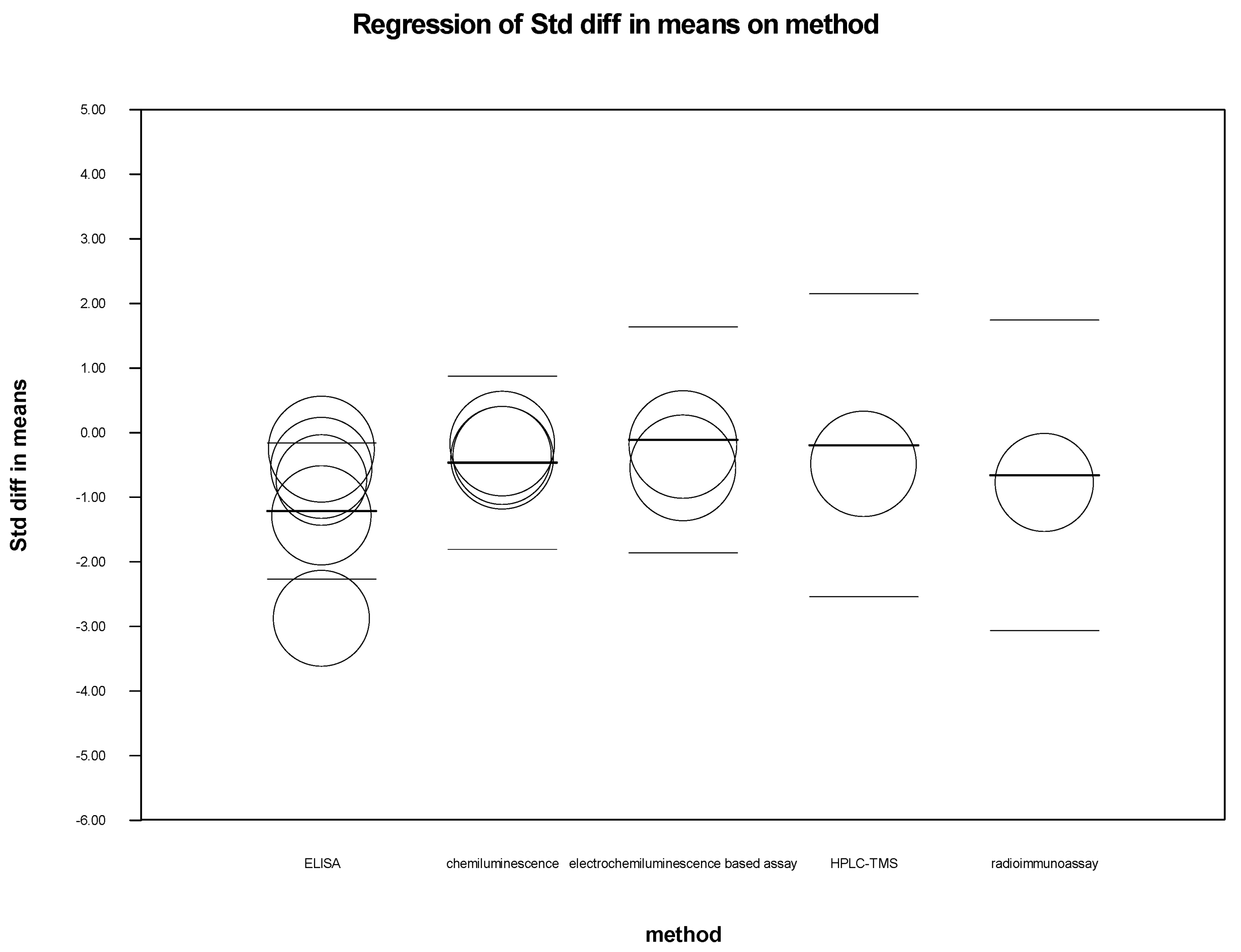 Biomedicines 11 00135 g007 Biomedicines 11 00135 g007