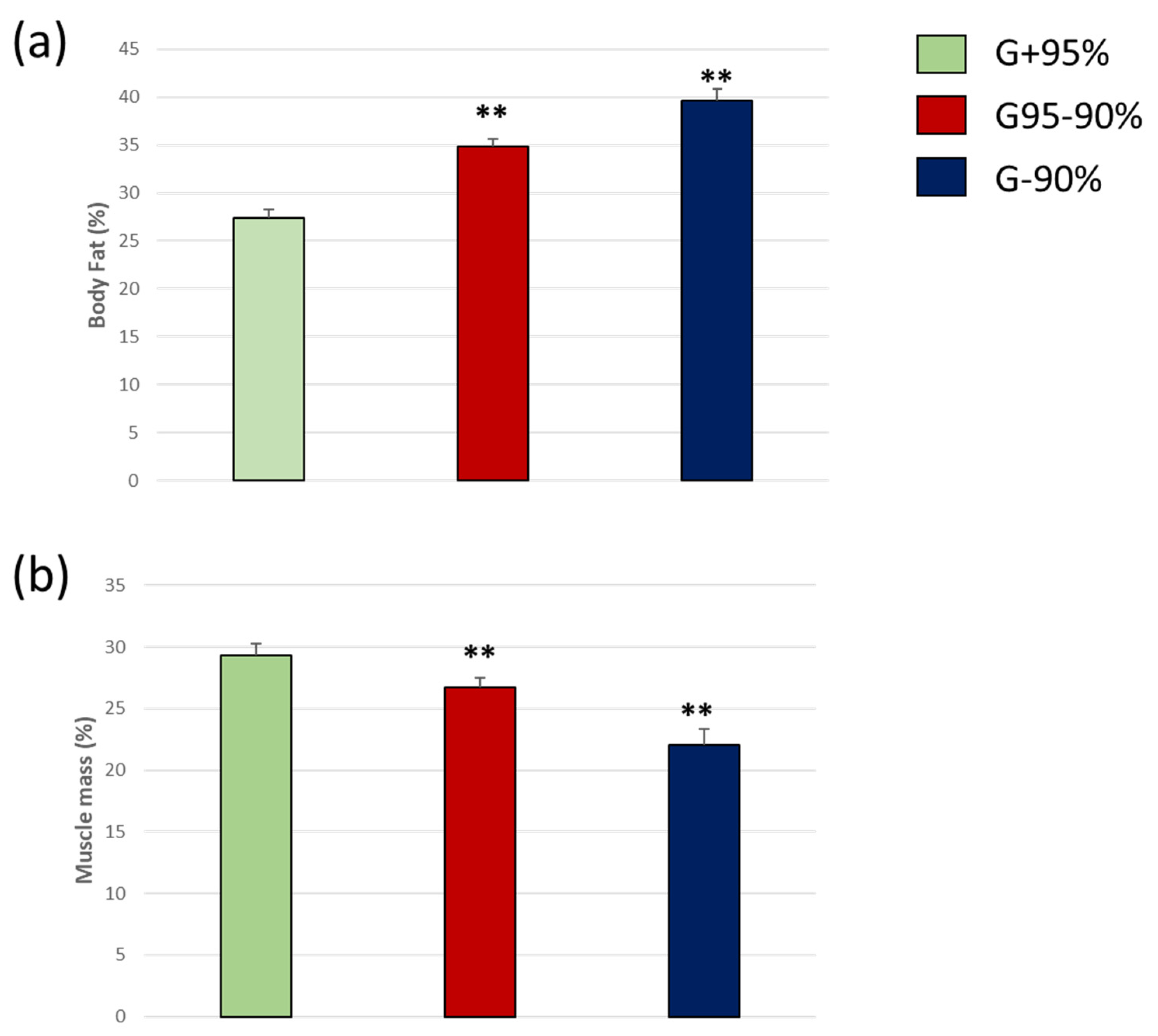 Biomedicines 11 00138 g002