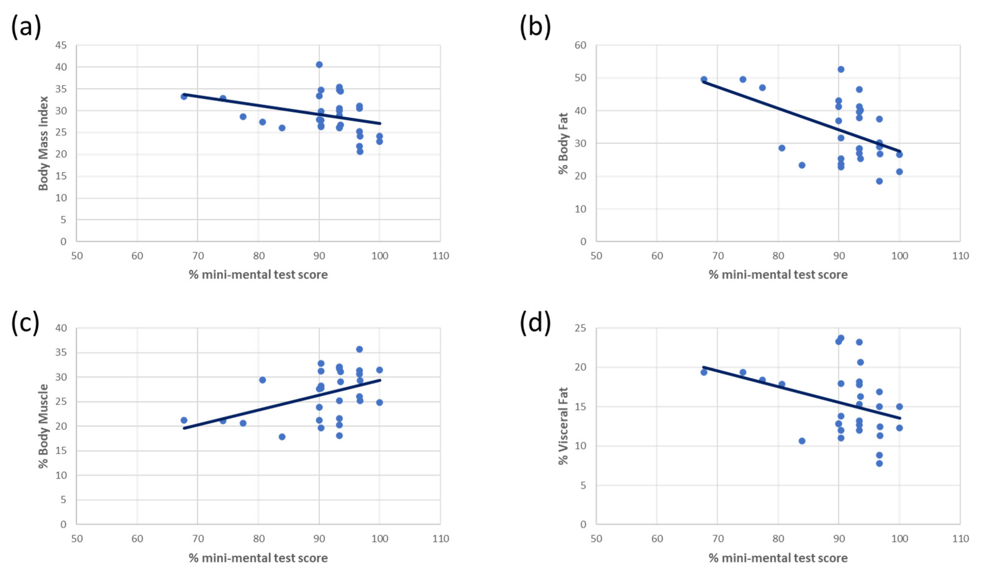 Biomedicines 11 00138 g003