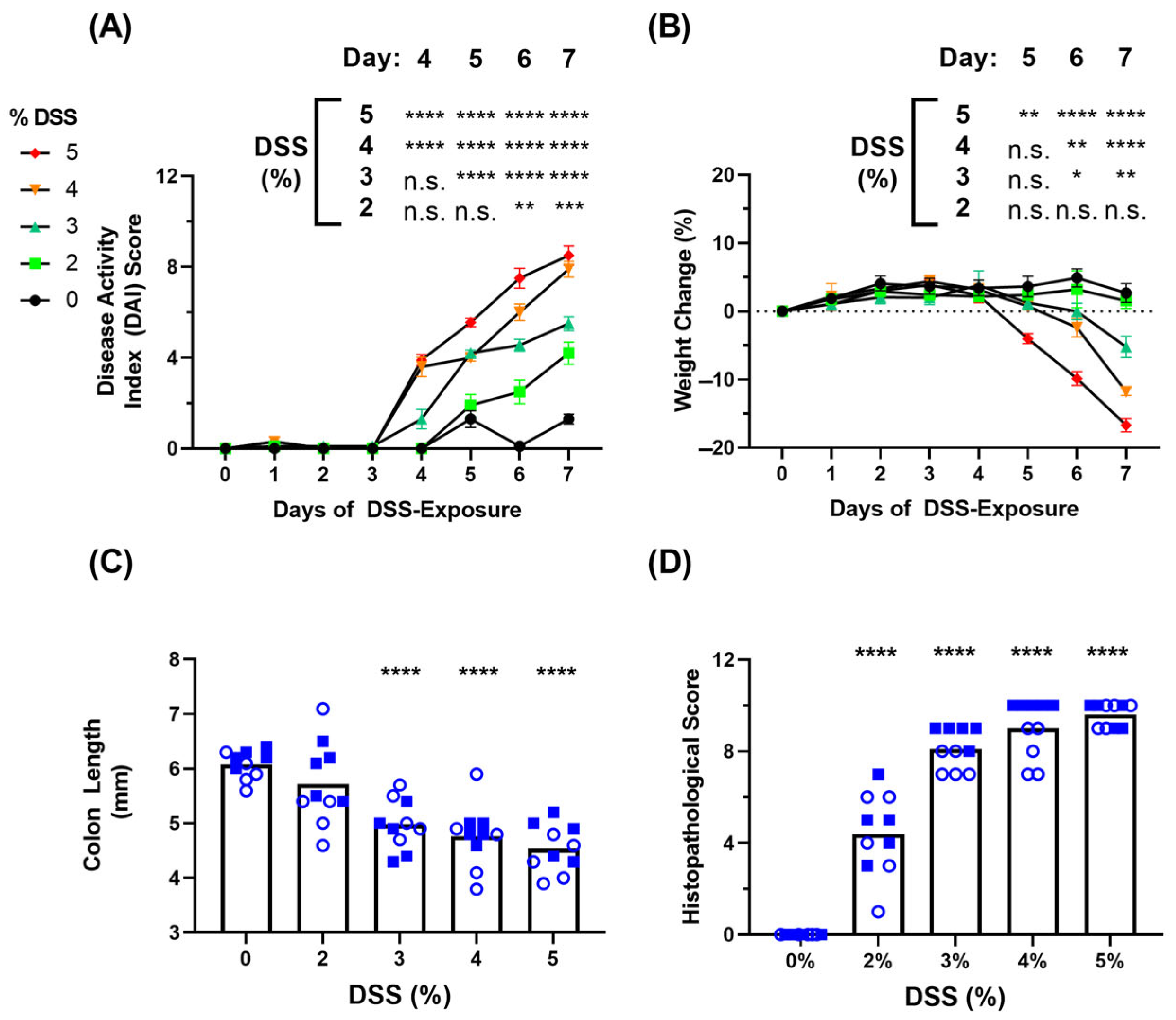Biomedicines 11 00140 g001 Biomedicines 11 00140 g001