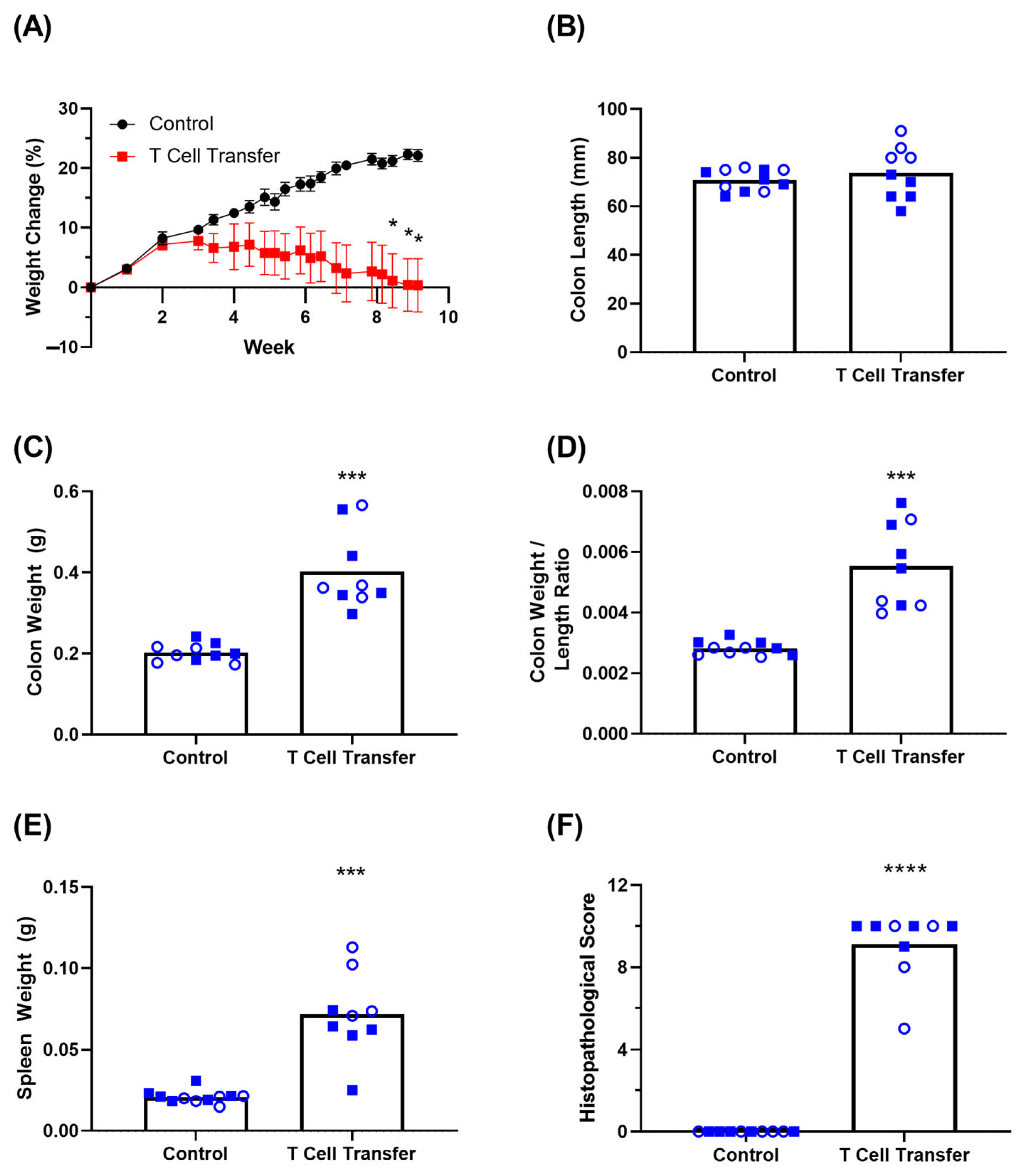 Biomedicines 11 00140 g003 Biomedicines 11 00140 g003