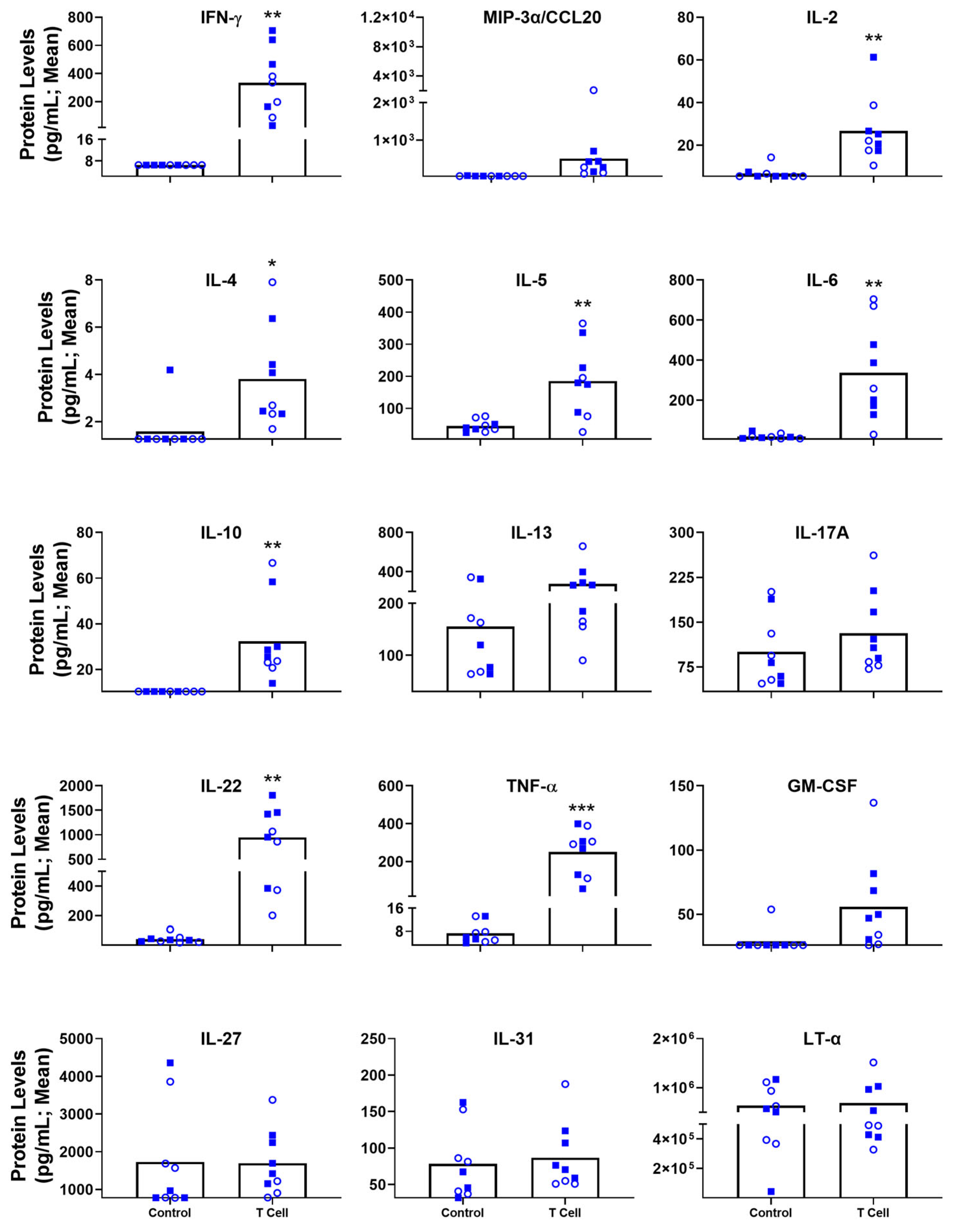 Biomedicines 11 00140 g005 Biomedicines 11 00140 g005