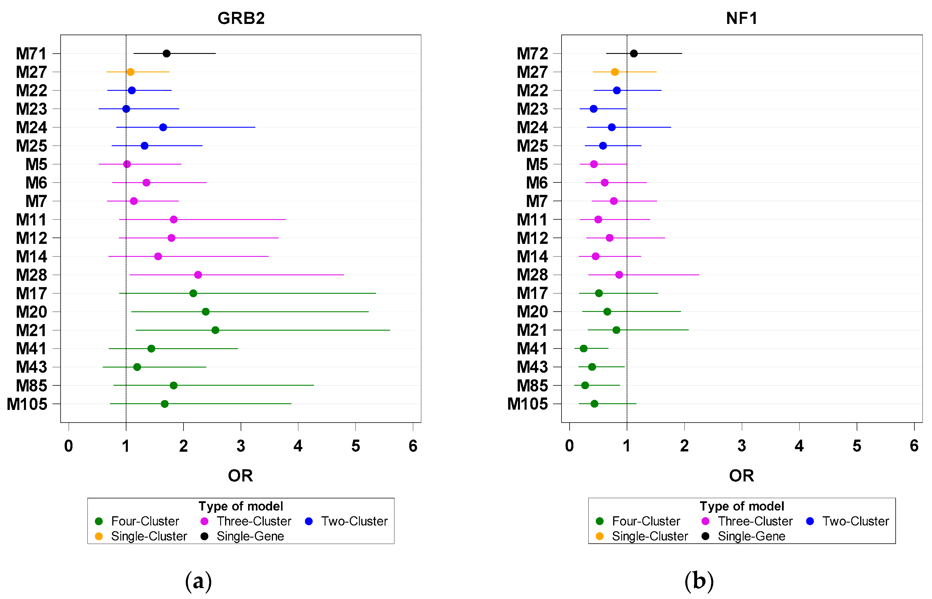 Biomedicines 11 00145 g003