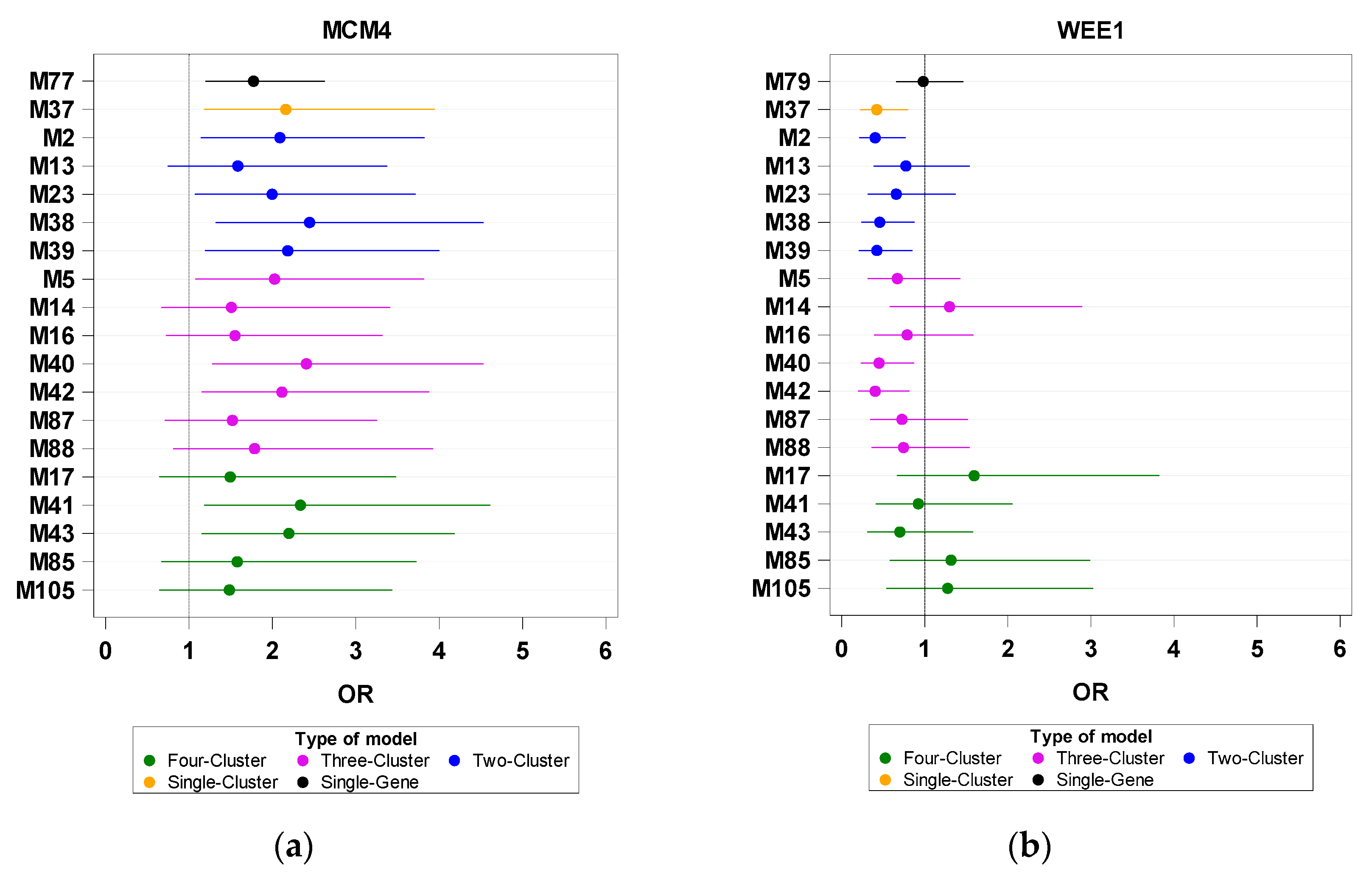 Biomedicines 11 00145 g004