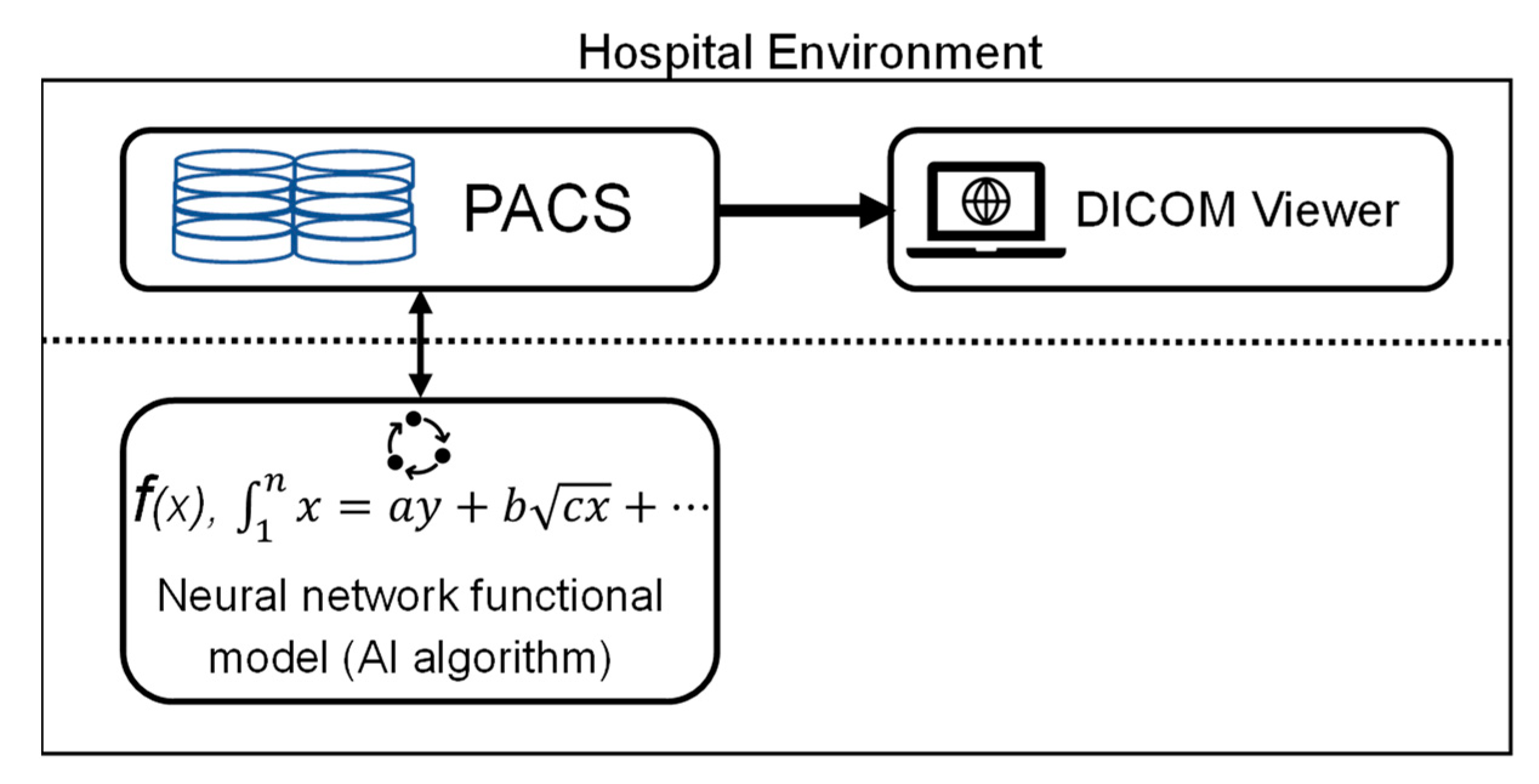 Biomedicines 11 00147 g002 Biomedicines 11 00147 g002