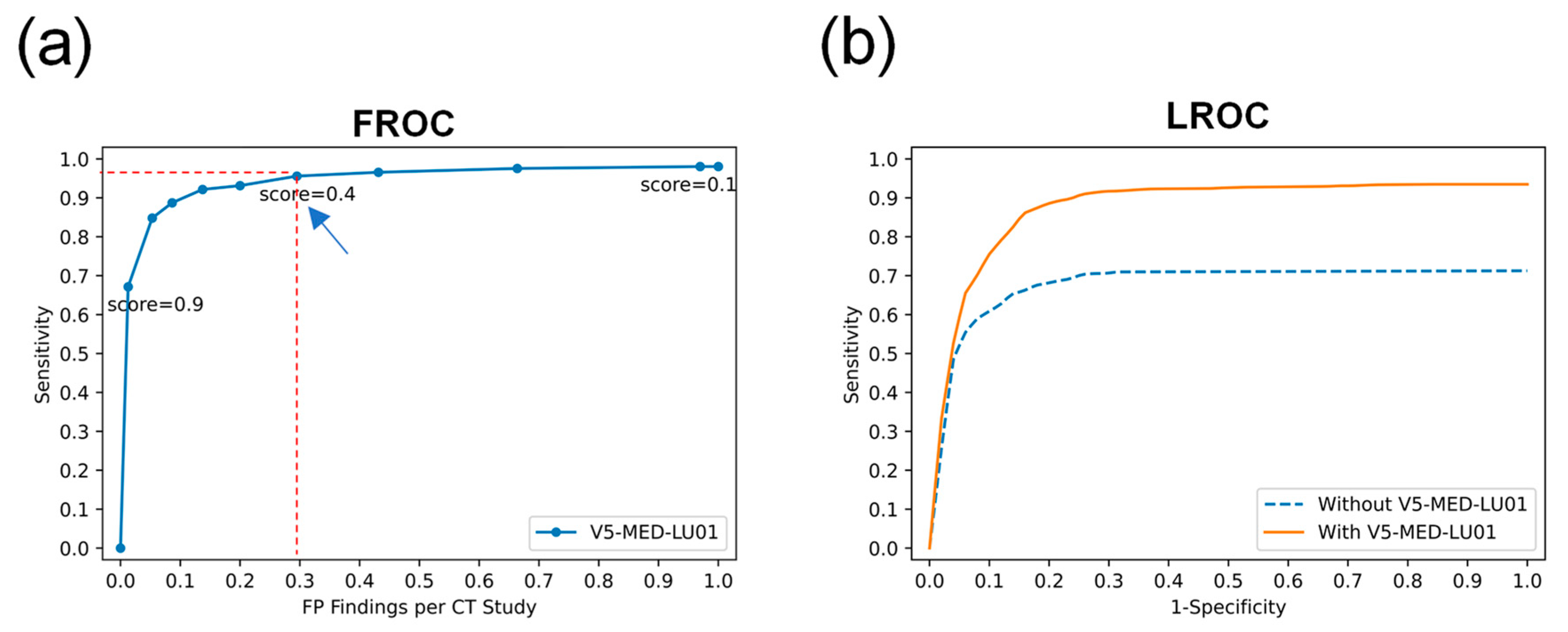 Biomedicines 11 00147 g006 Biomedicines 11 00147 g006