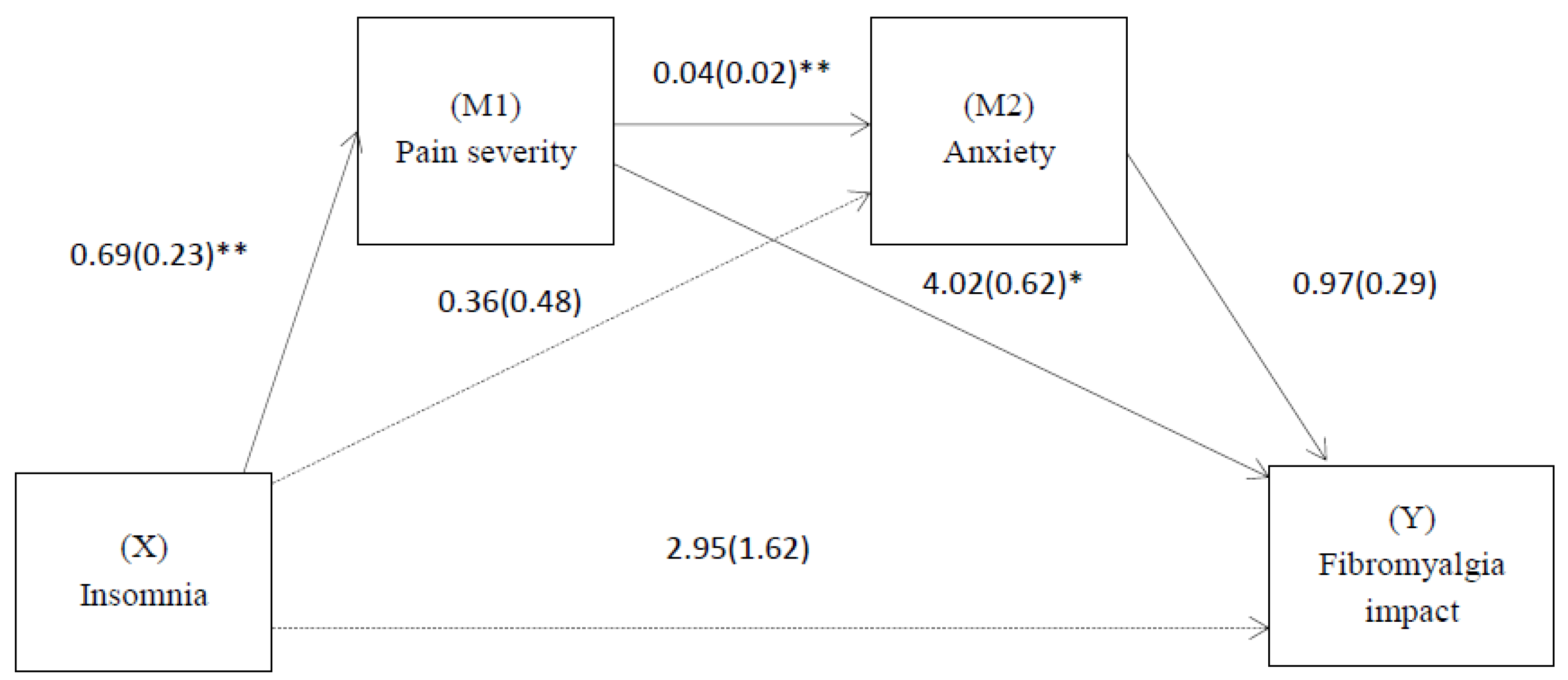 Biomedicines 11 00148 g001 Biomedicines 11 00148 g001