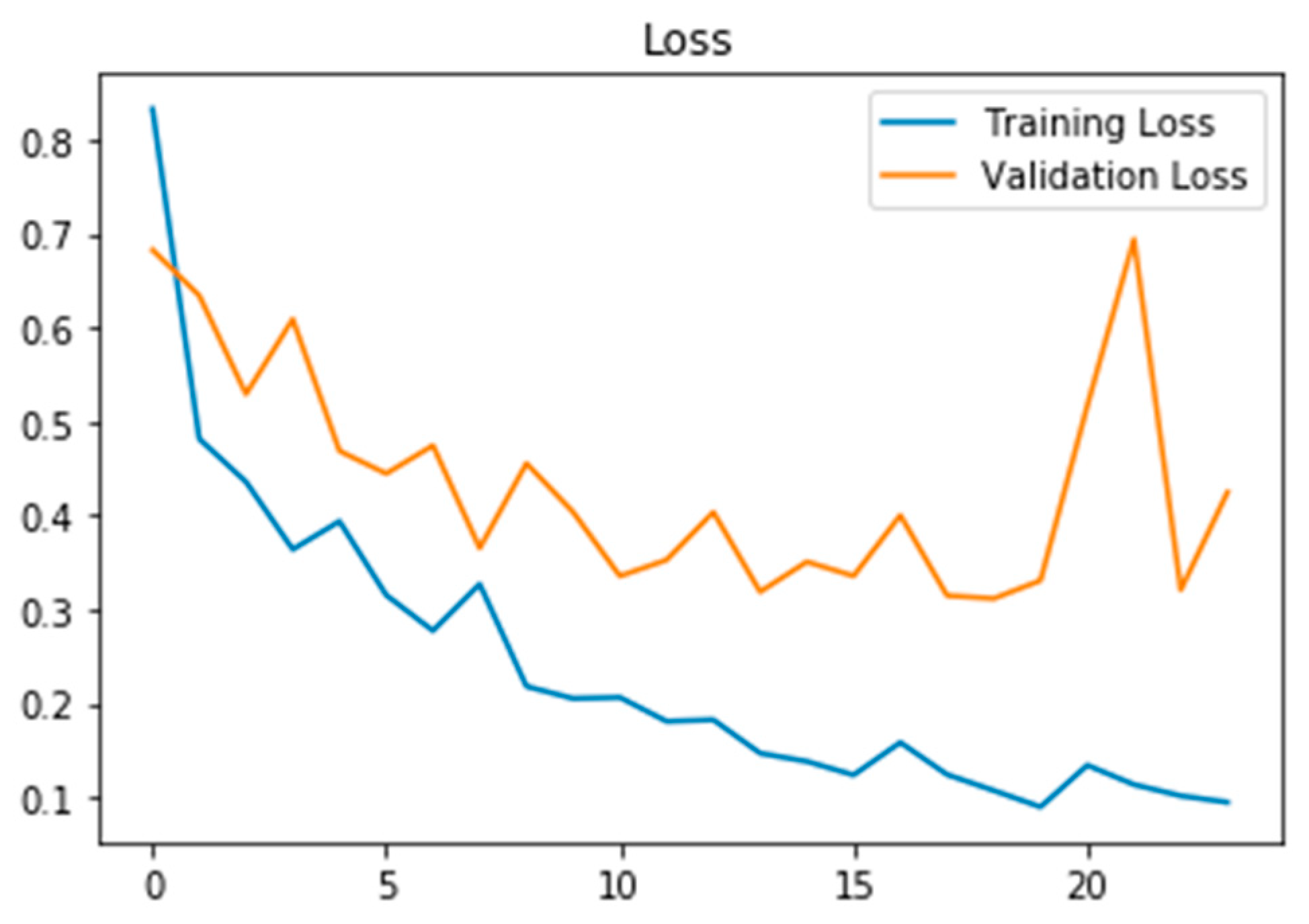 Biomedicines 11 00149 g009