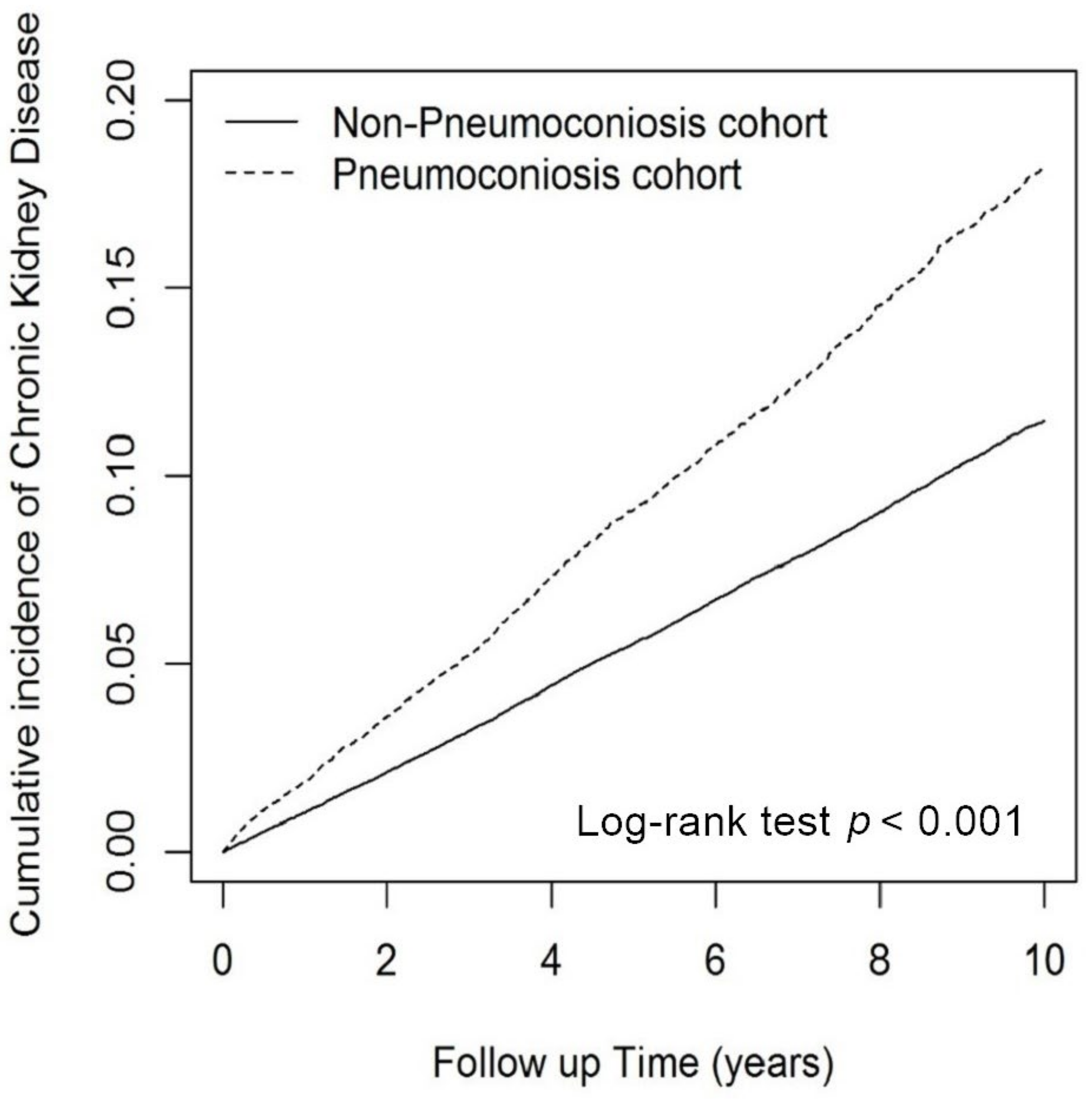 Biomedicines 11 00150 g002 Biomedicines 11 00150 g002