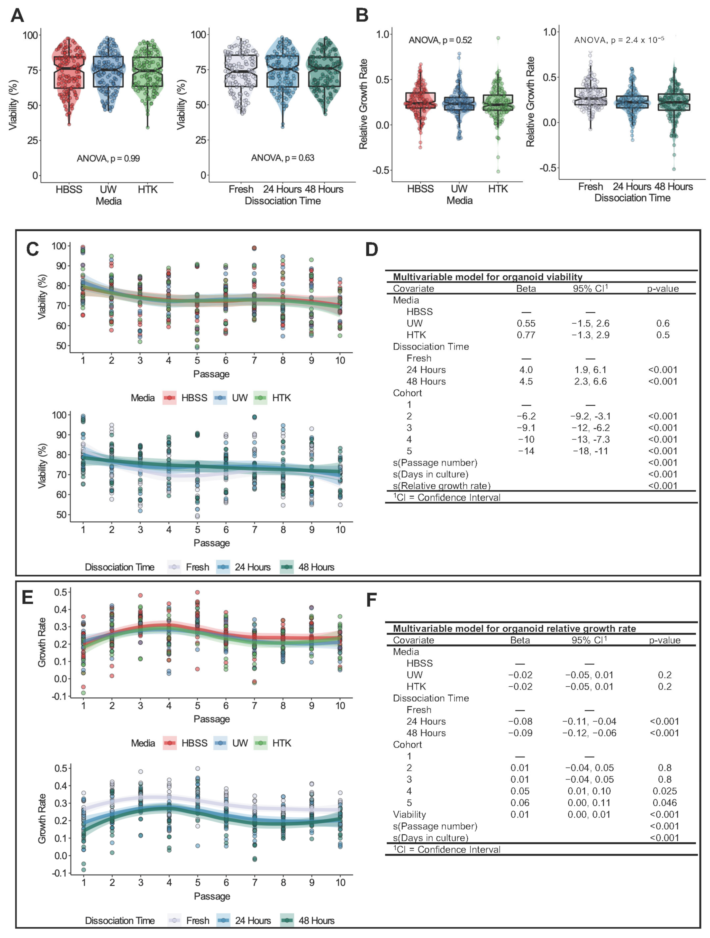 Biomedicines 11 00151 g003 Biomedicines 11 00151 g003