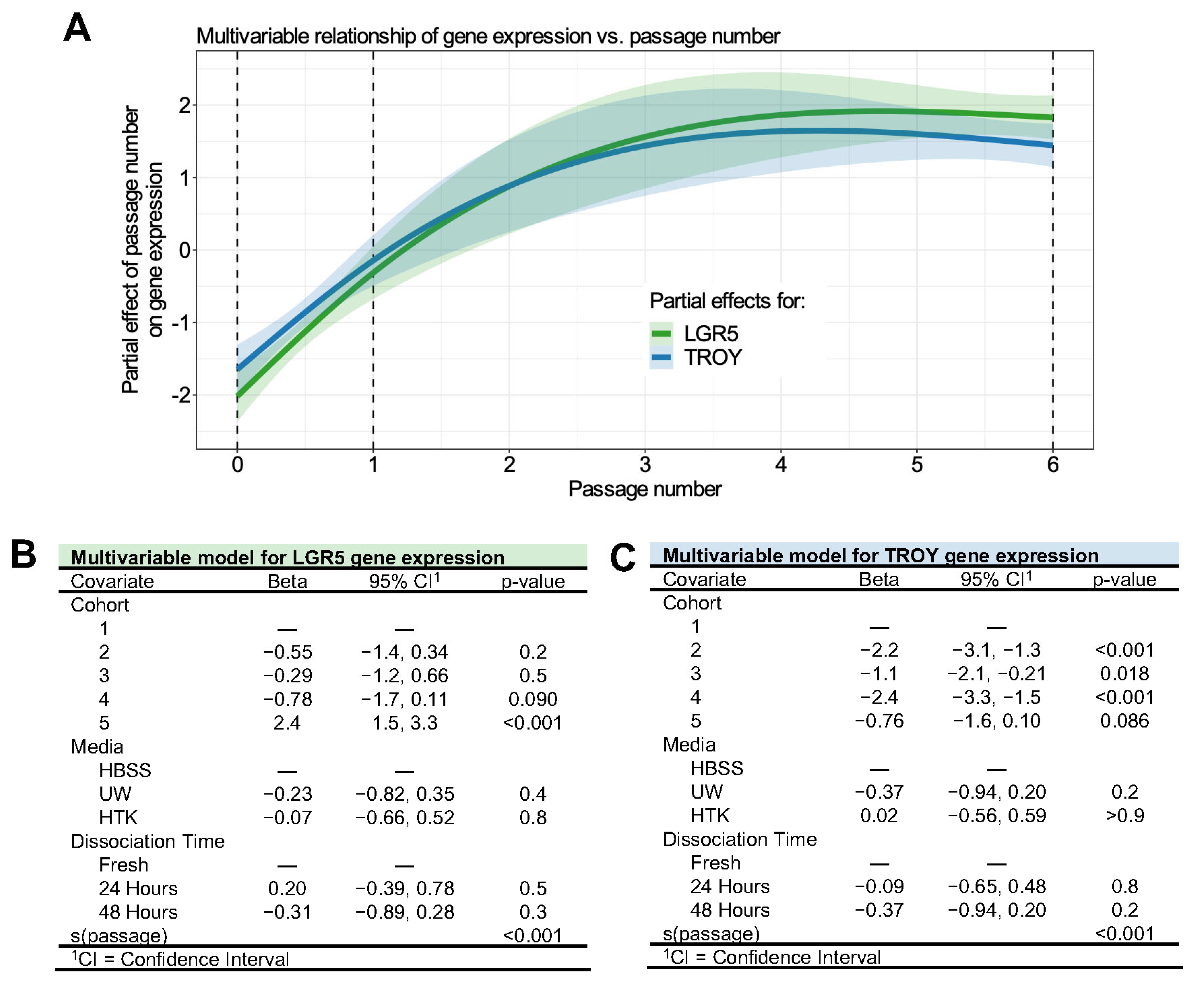 Biomedicines 11 00151 g005 Biomedicines 11 00151 g005