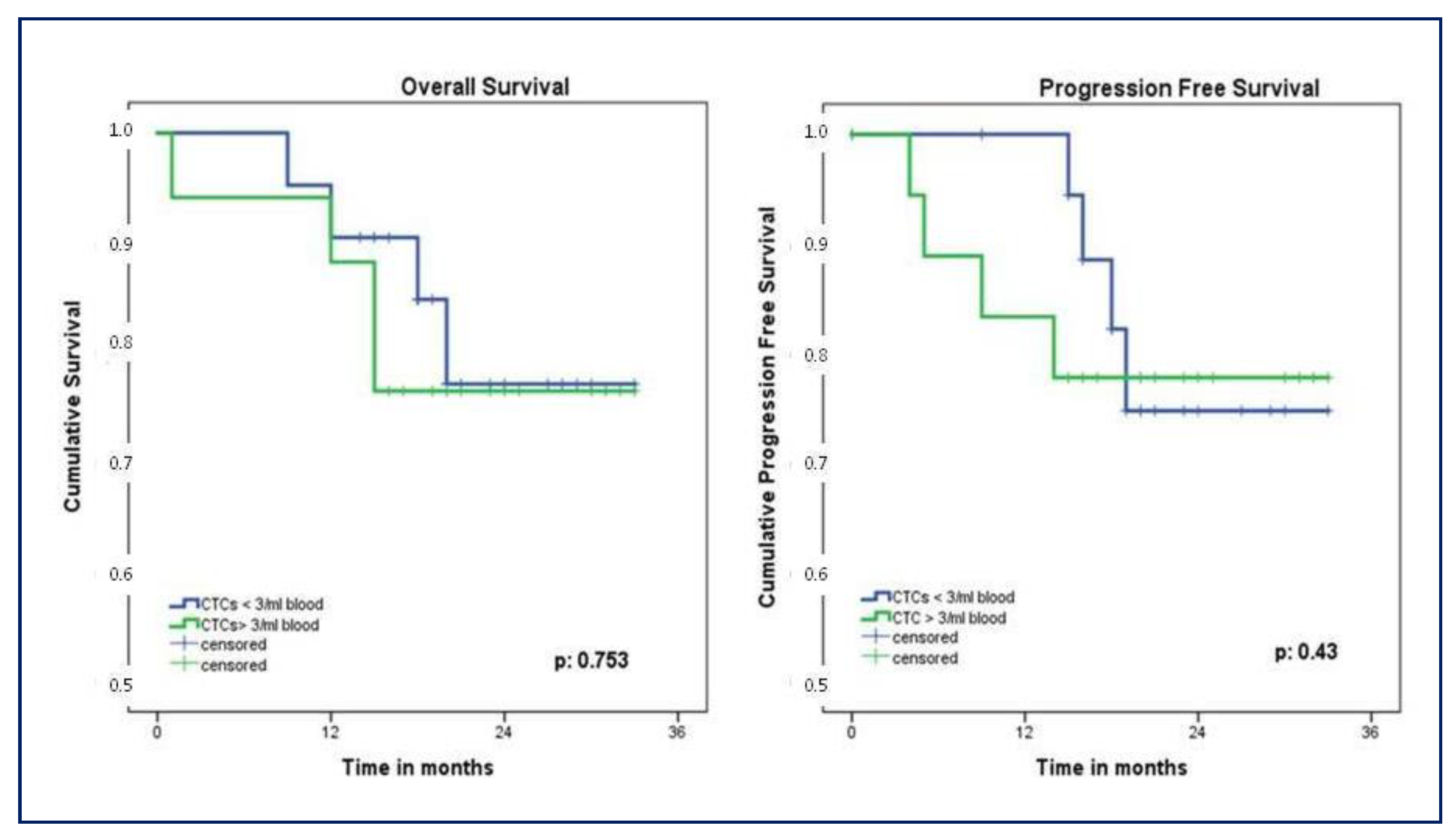 Biomedicines 11 00153 g007 Biomedicines 11 00153 g007