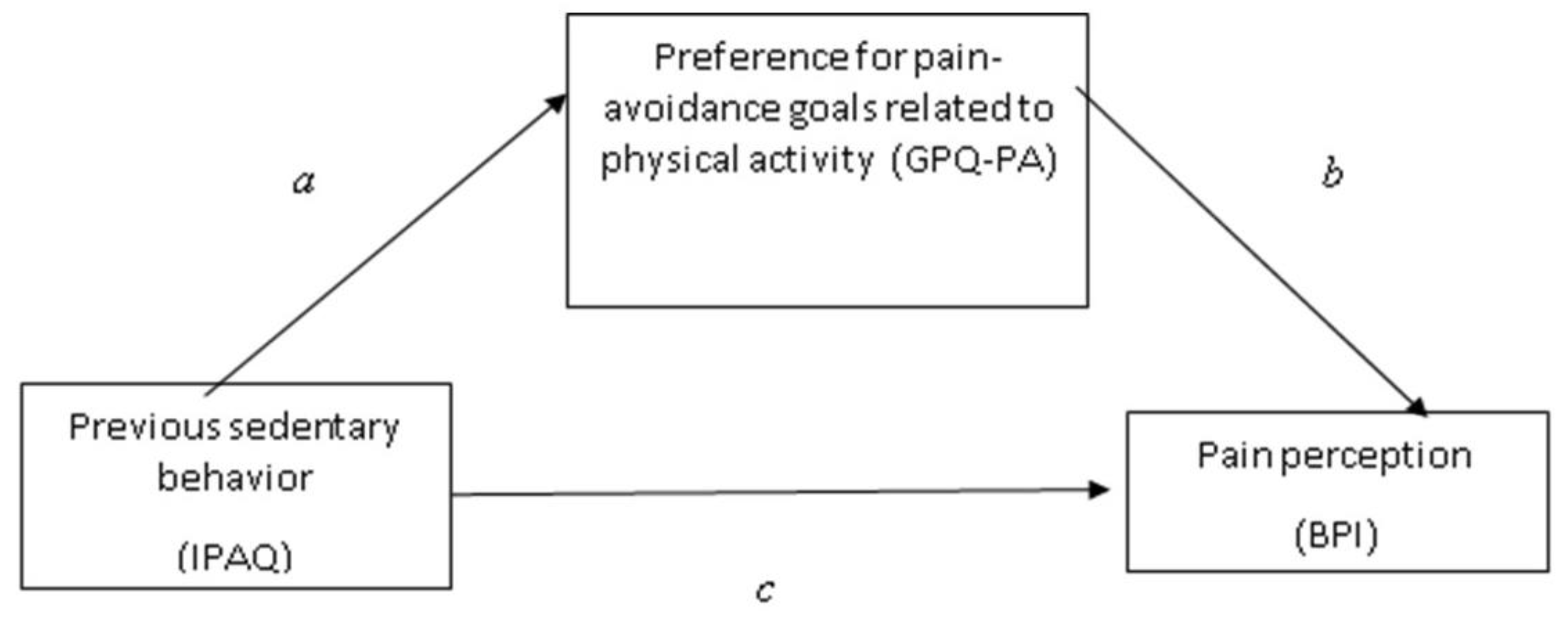Biomedicines 11 00154 g001 Biomedicines 11 00154 g001