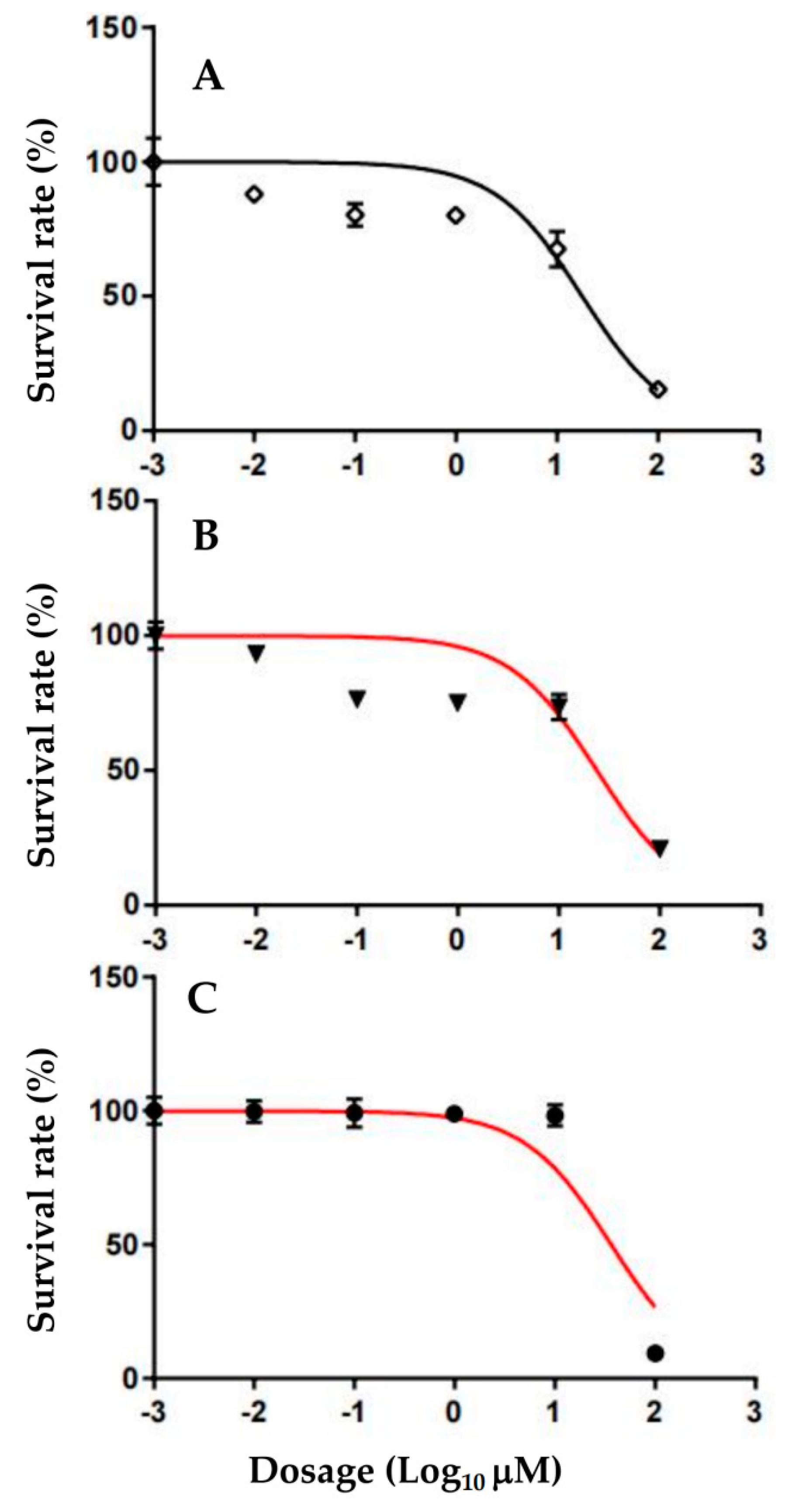 Biomedicines 11 00172 g004 Biomedicines 11 00172 g004