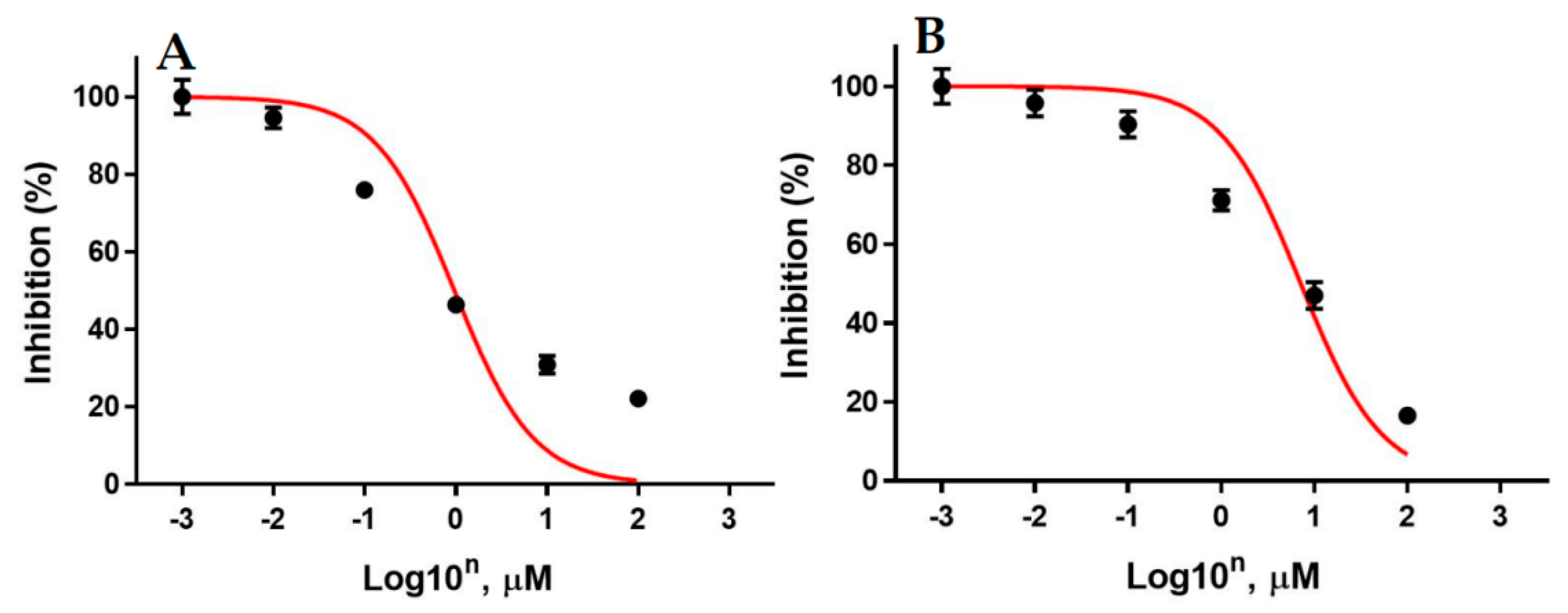 Biomedicines 11 00172 g008 Biomedicines 11 00172 g008