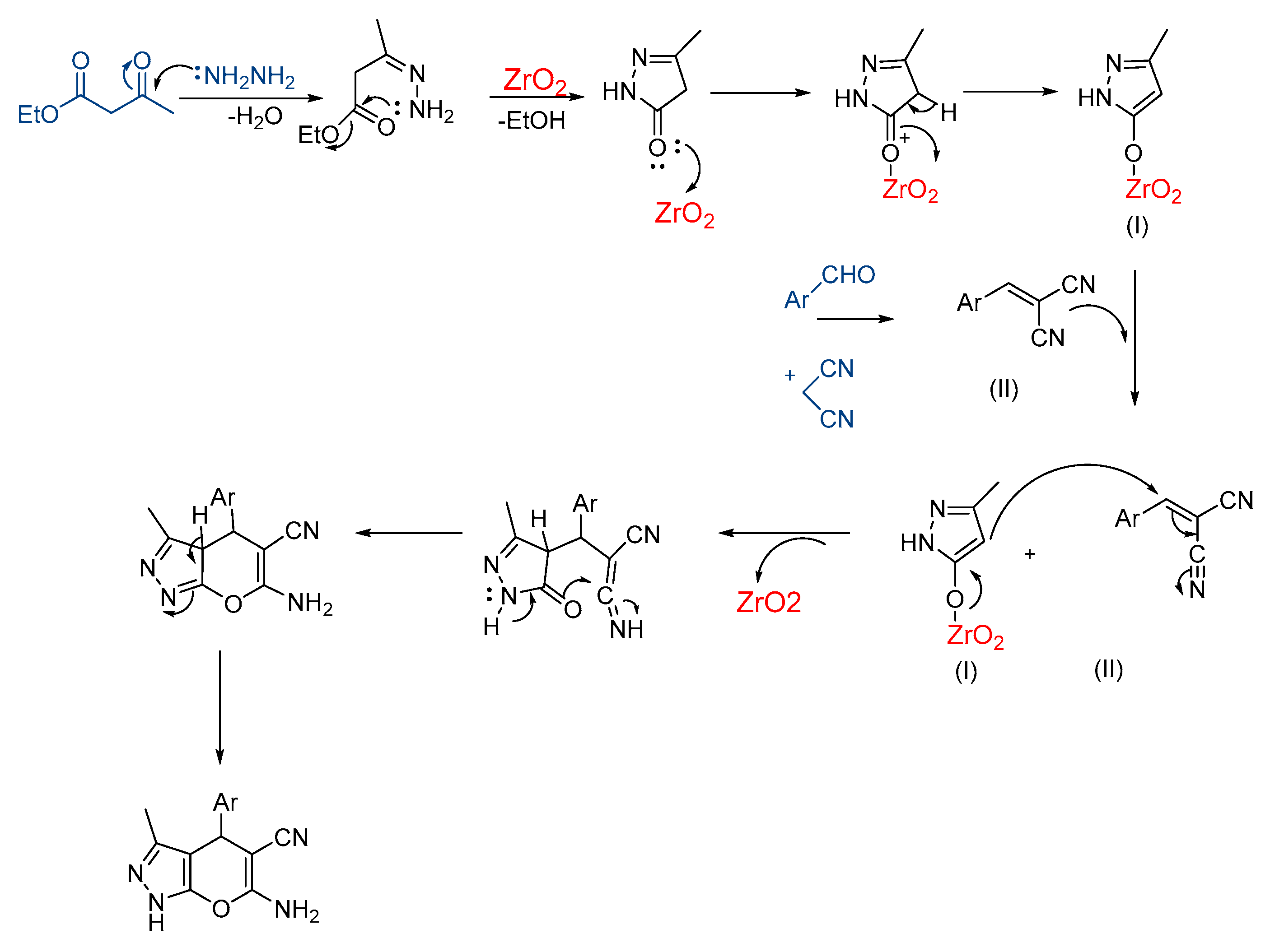 Biomedicines 11 00172 sch003 Biomedicines 11 00172 sch003