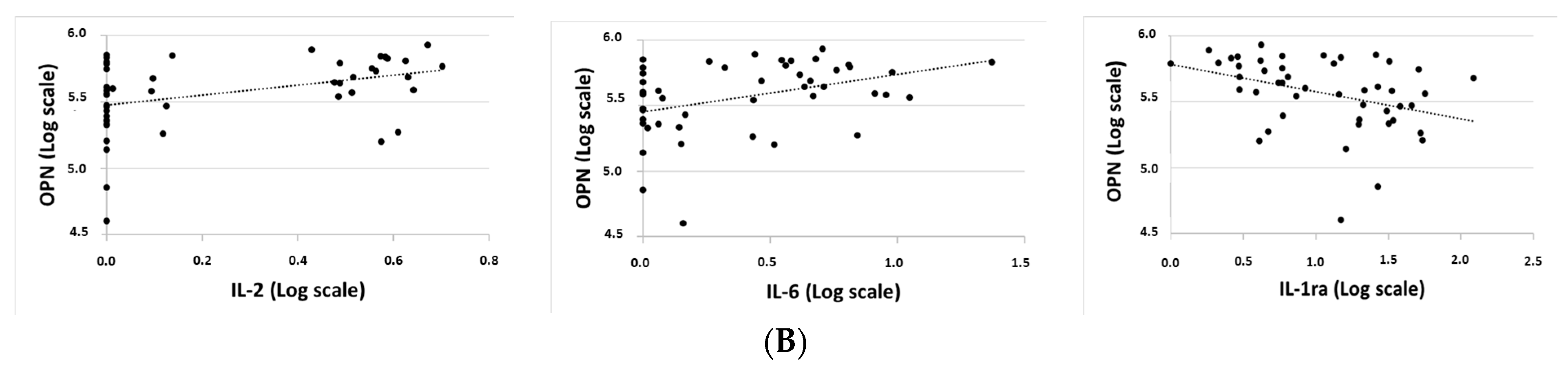 Biomedicines 11 00178 g001b