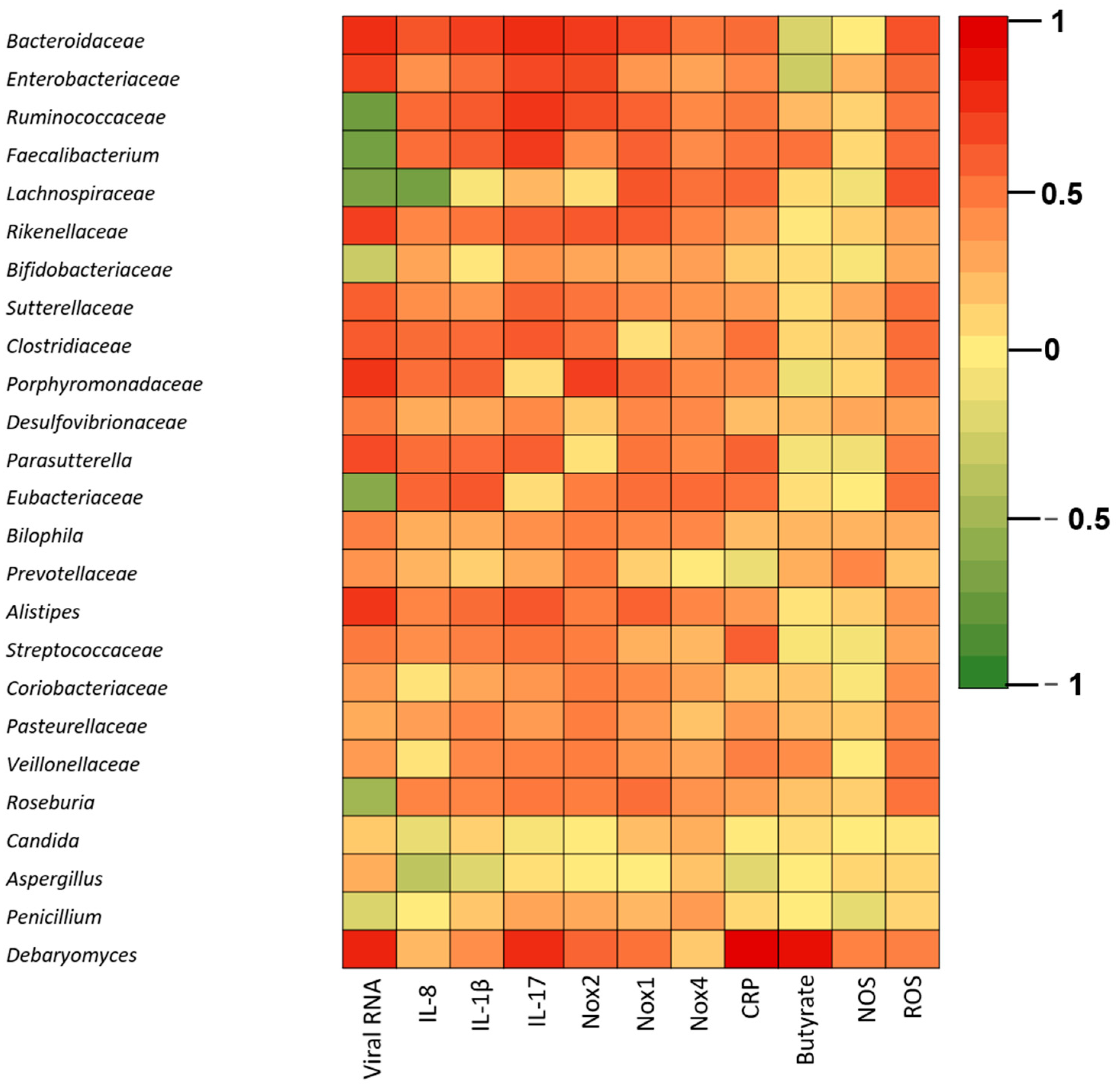 Biomedicines 11 00179 g005 Biomedicines 11 00179 g005