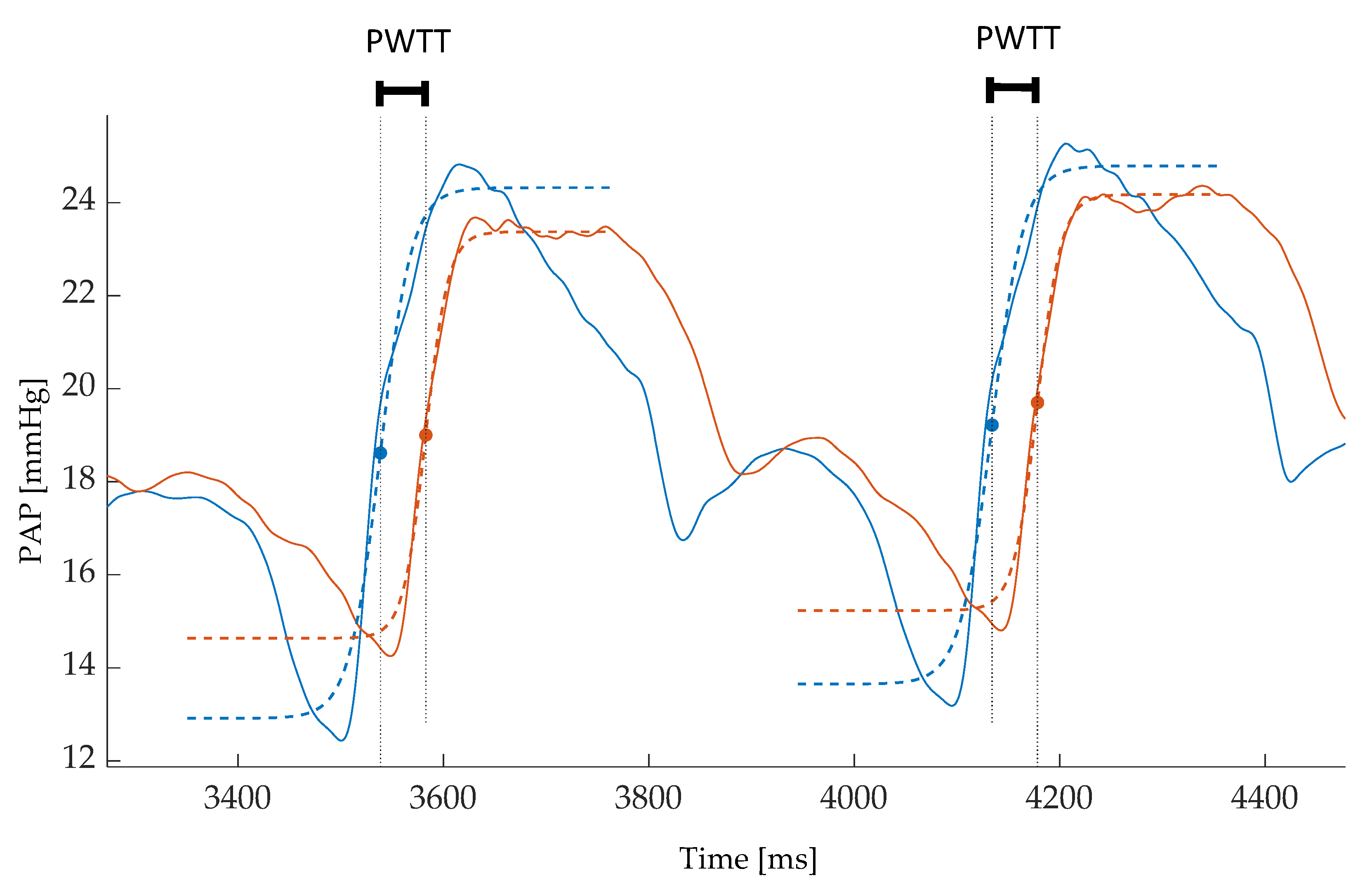 Biomedicines 11 00182 g002 Biomedicines 11 00182 g002