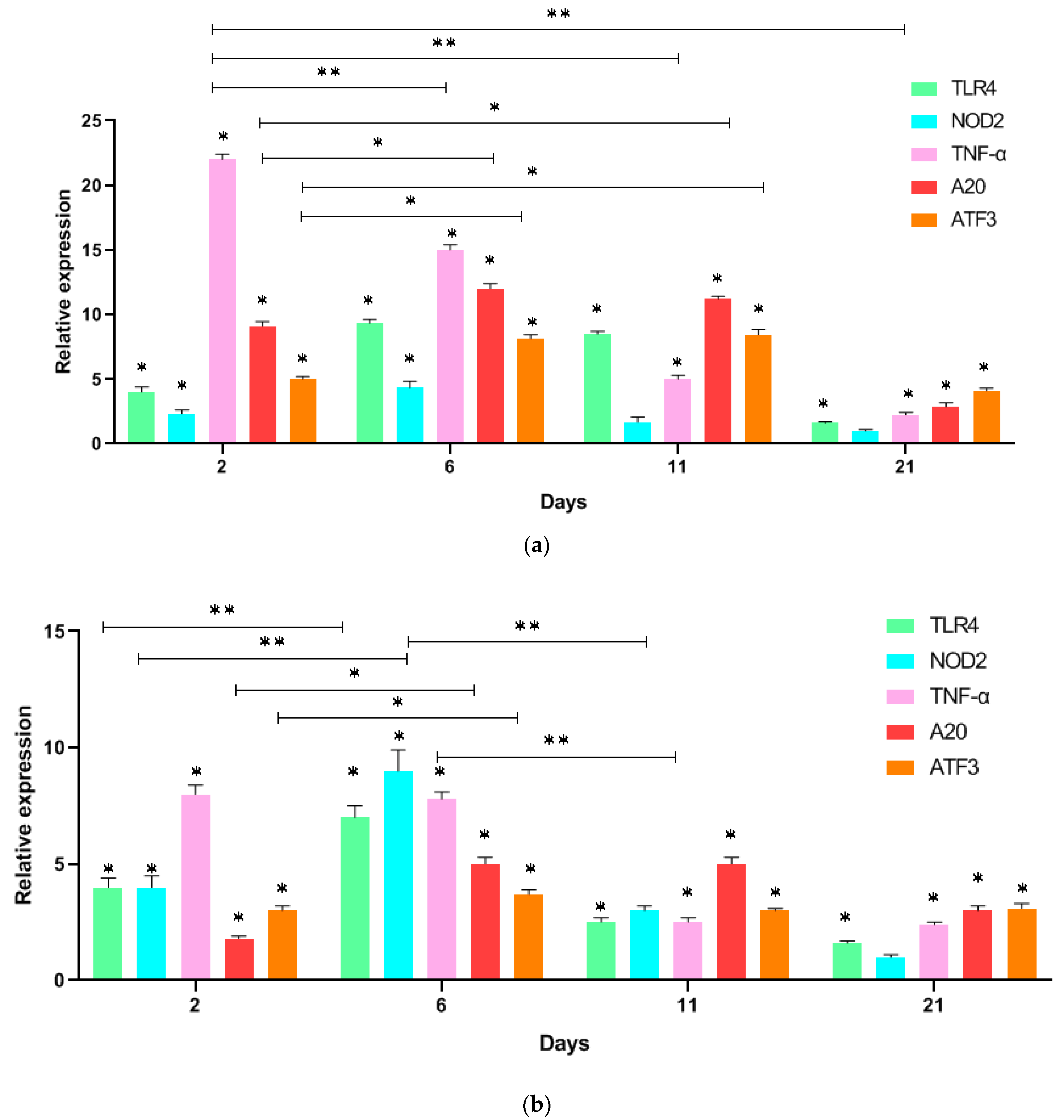 Biomedicines 11 00183 g001 Biomedicines 11 00183 g001