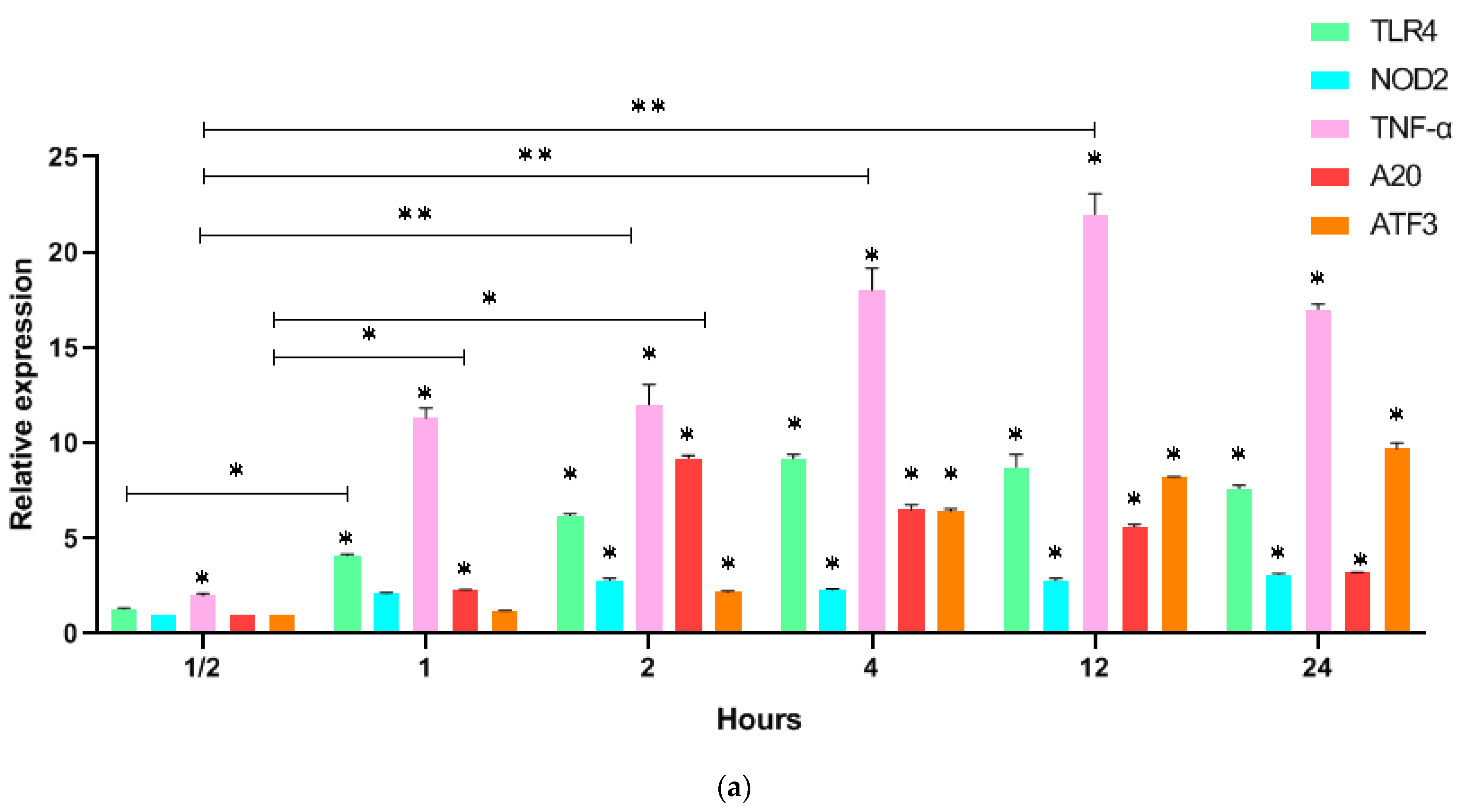 Biomedicines 11 00183 g002a Biomedicines 11 00183 g002a