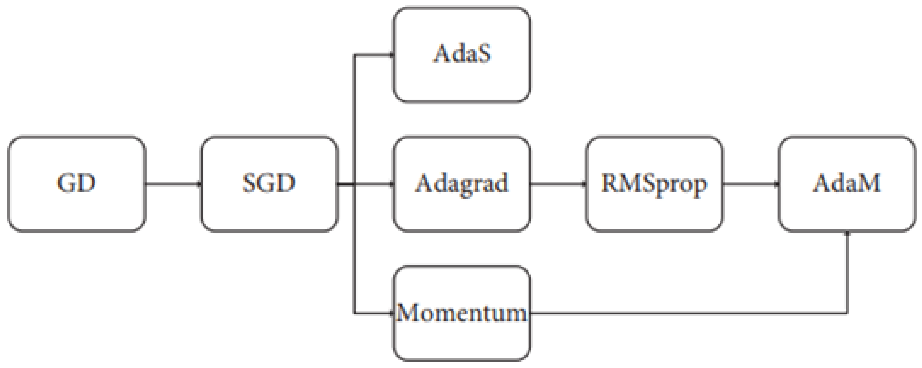 Biomedicines 11 00184 g011