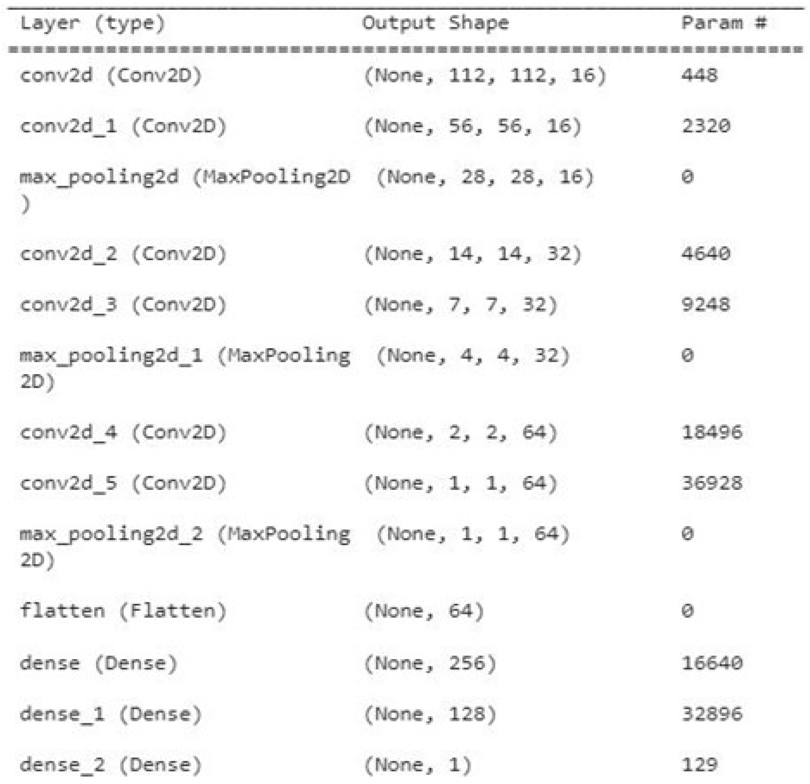 Biomedicines 11 00184 g012