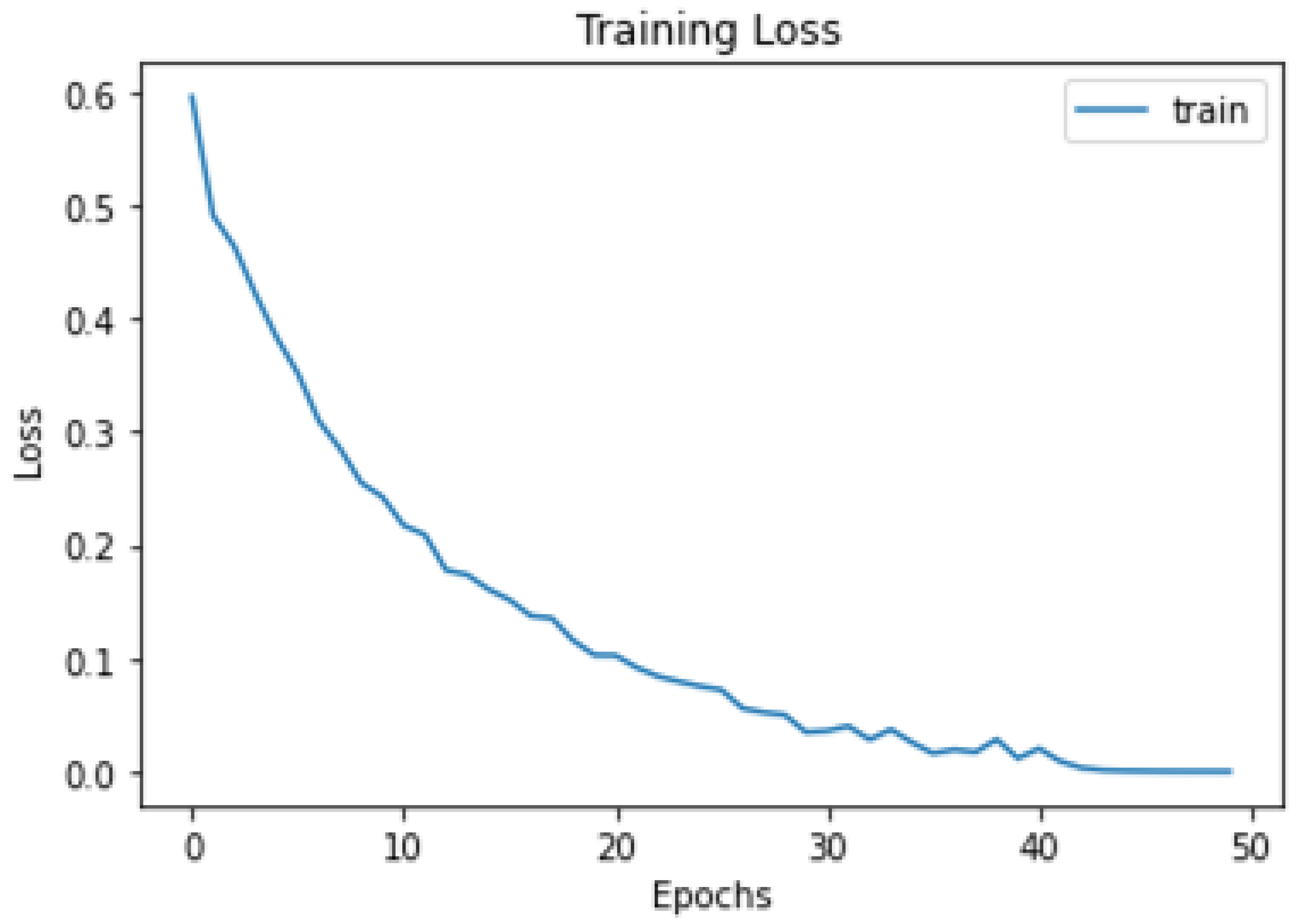 Biomedicines 11 00184 g014