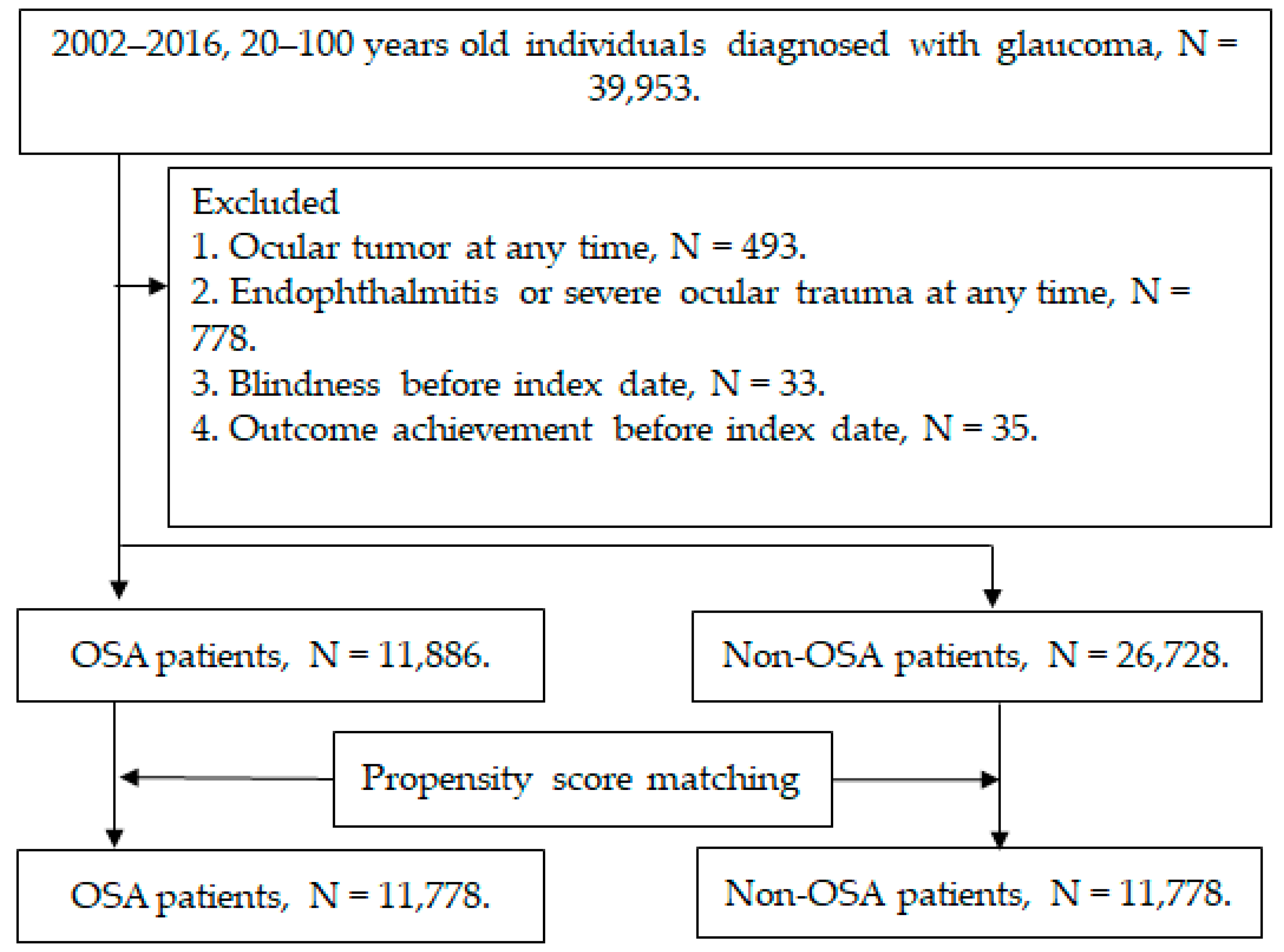 Biomedicines 11 00187 g001 Biomedicines 11 00187 g001