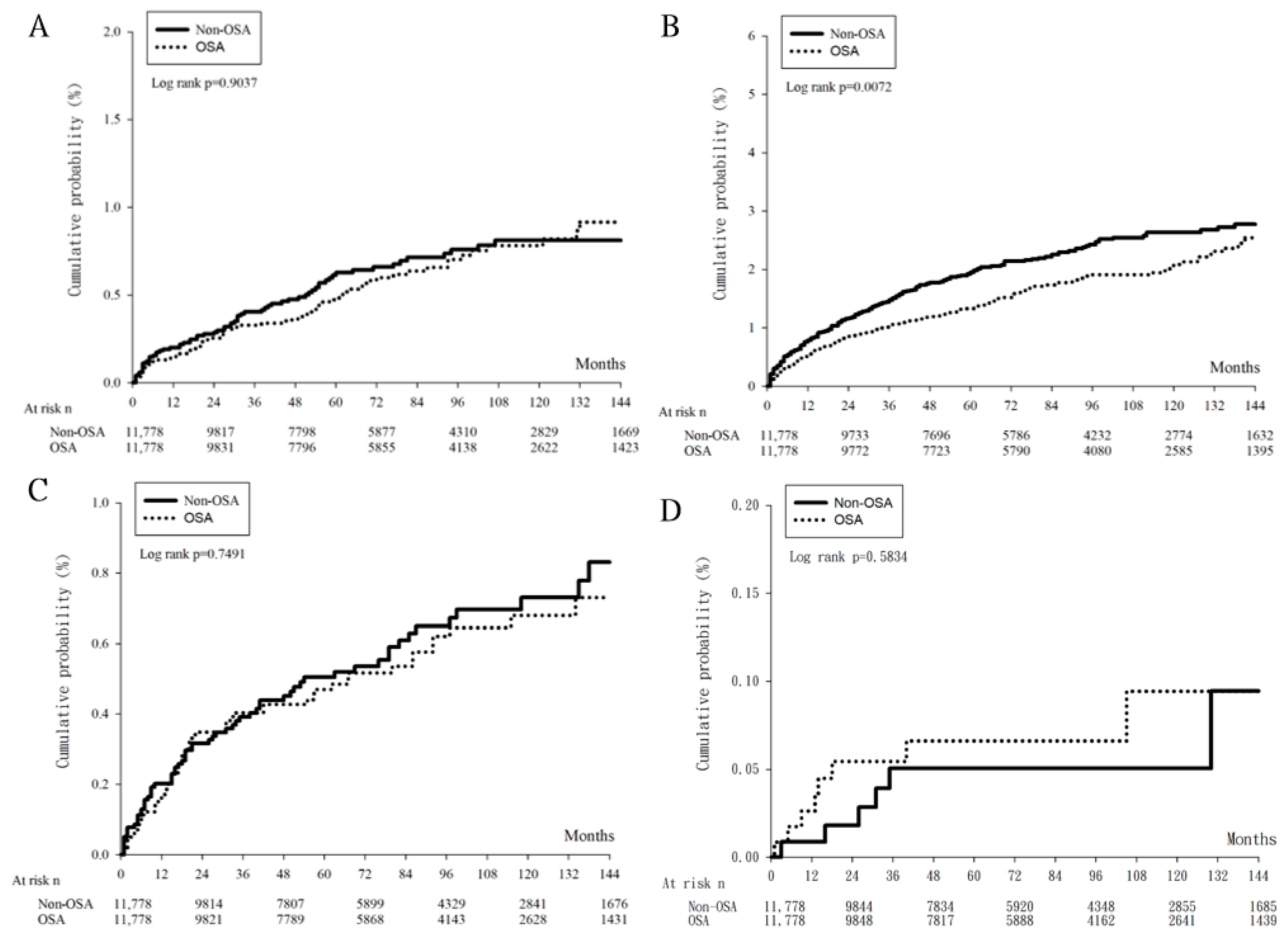 Biomedicines 11 00187 g002 Biomedicines 11 00187 g002