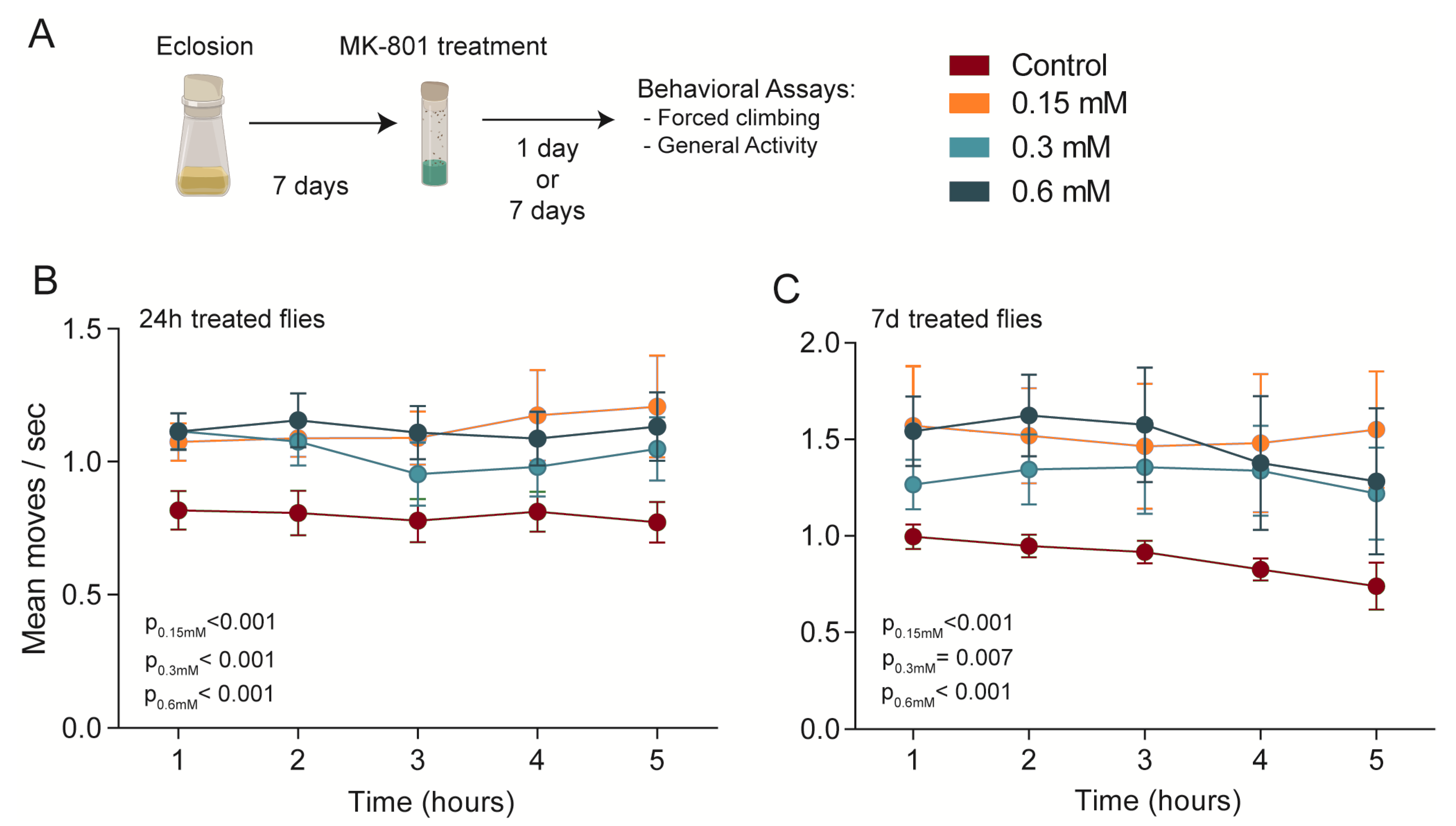 Biomedicines 11 00192 g001