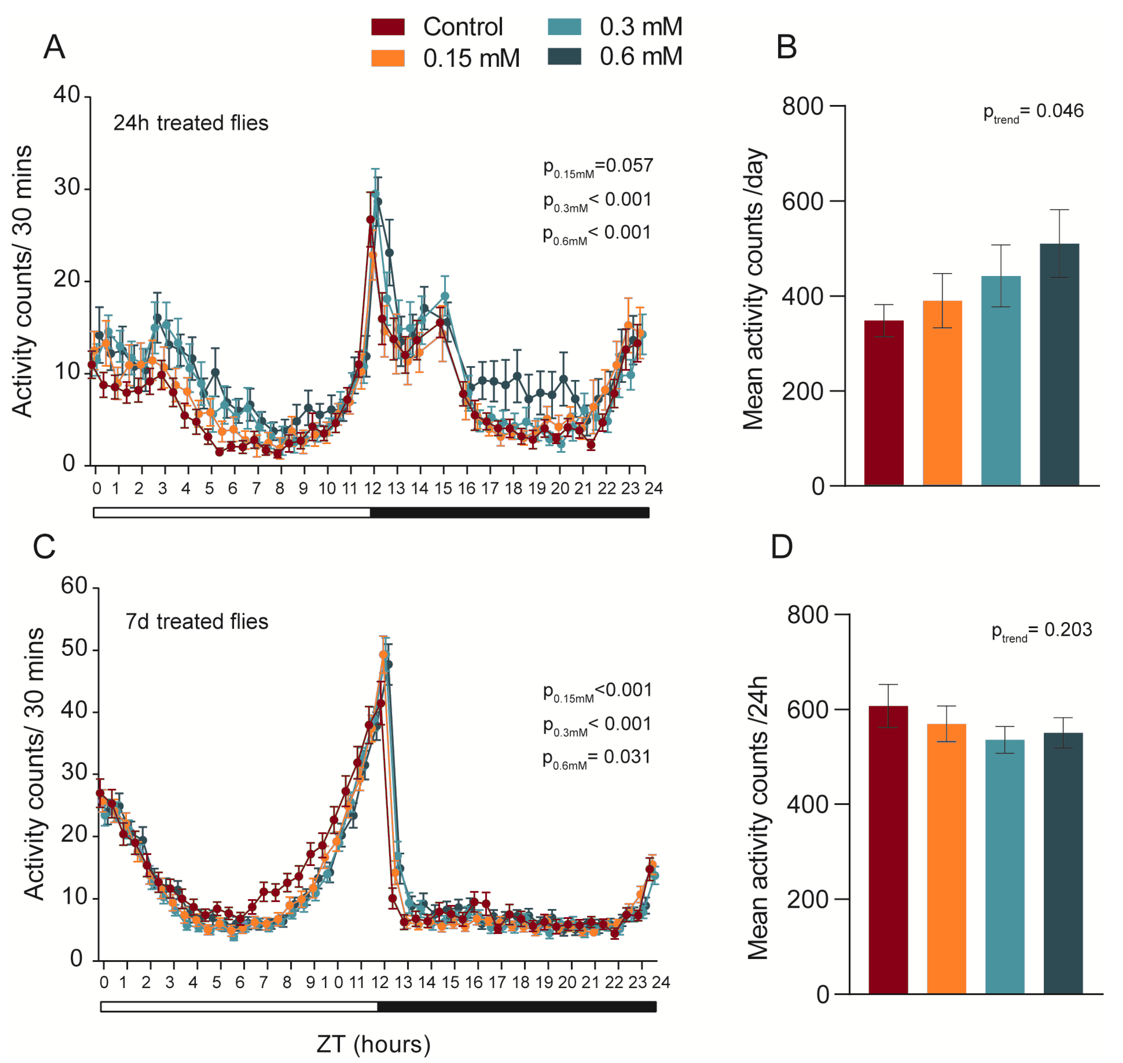 Biomedicines 11 00192 g002