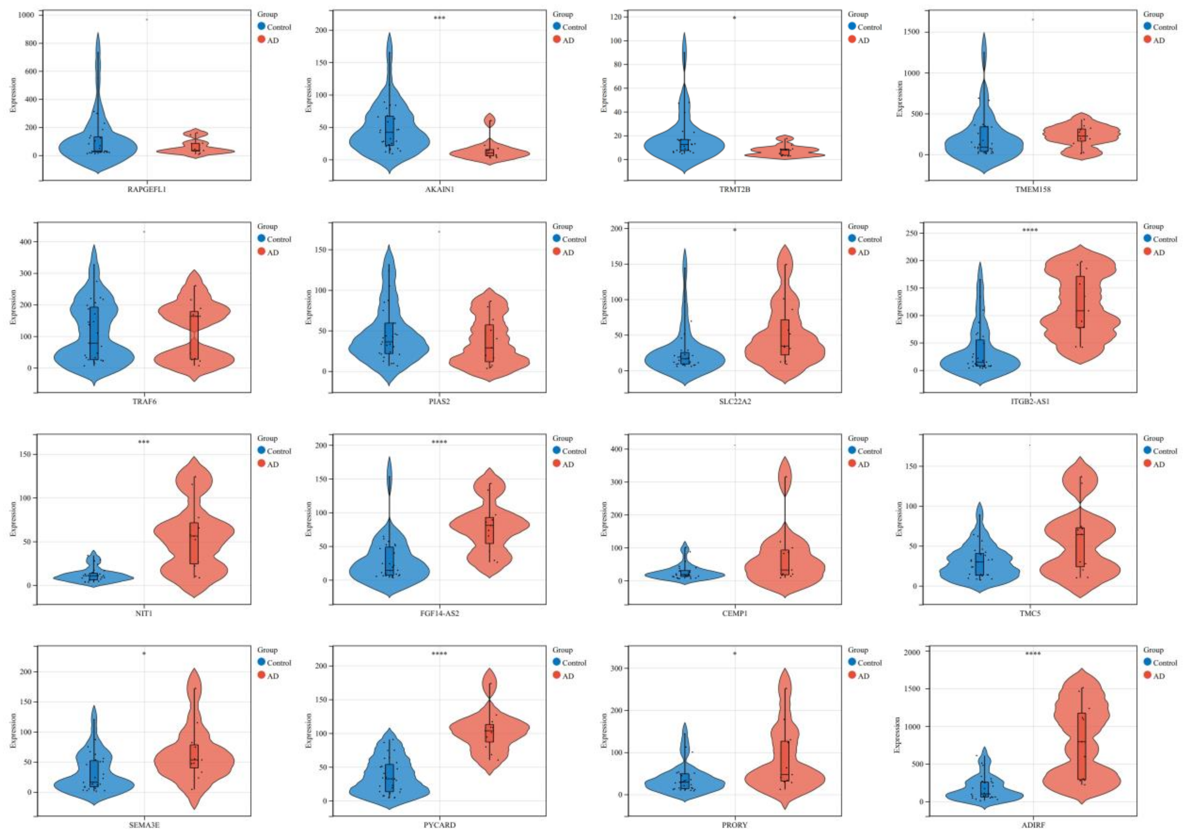Biomedicines 11 00194 g004