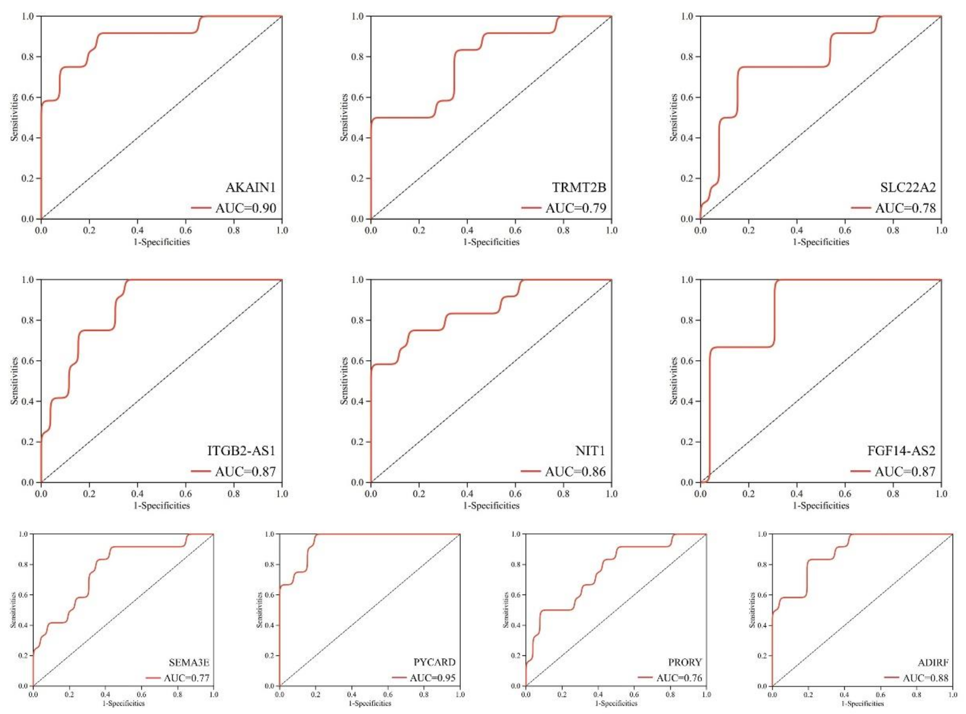 Biomedicines 11 00194 g005