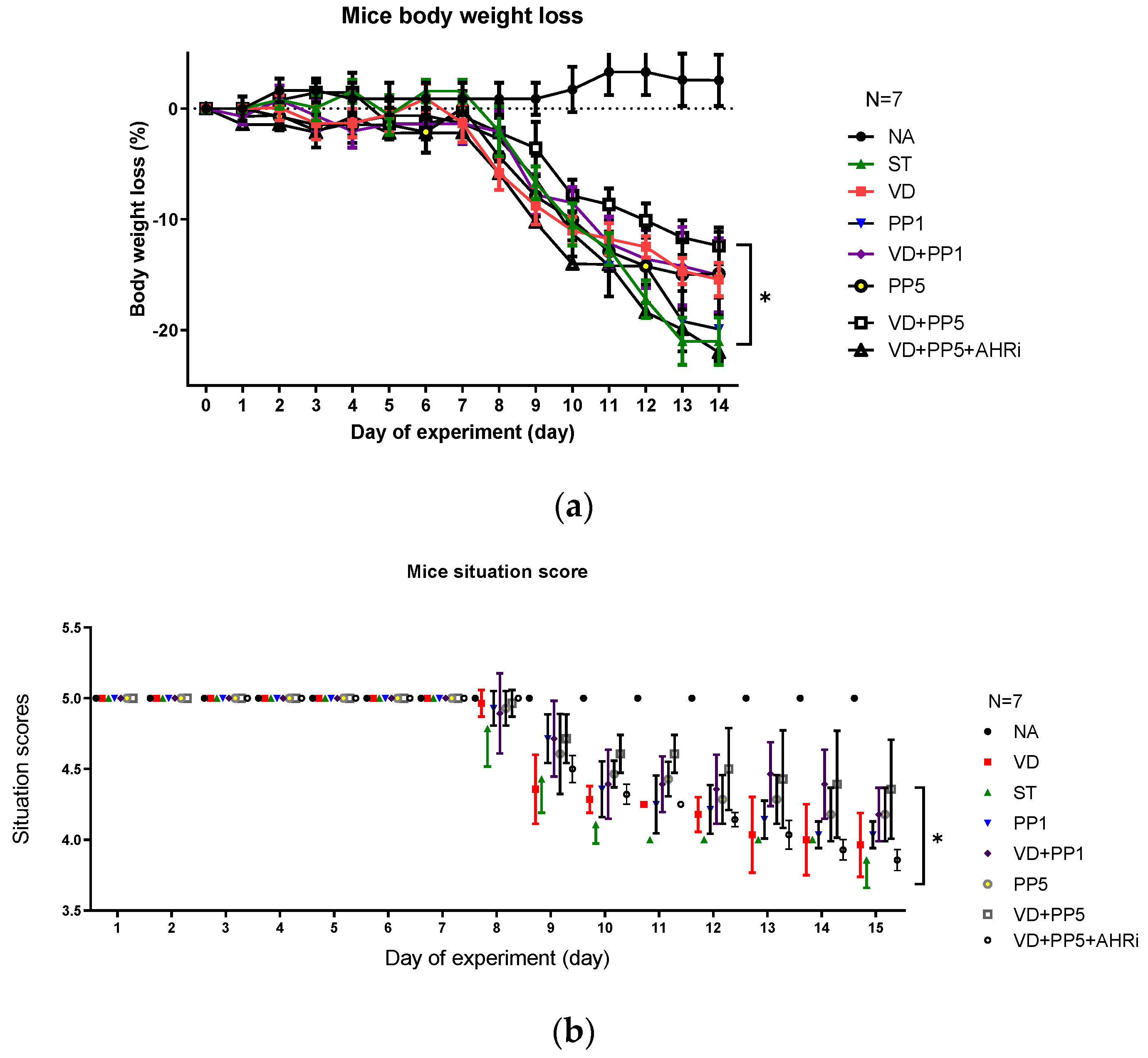Biomedicines 11 00195 g001a