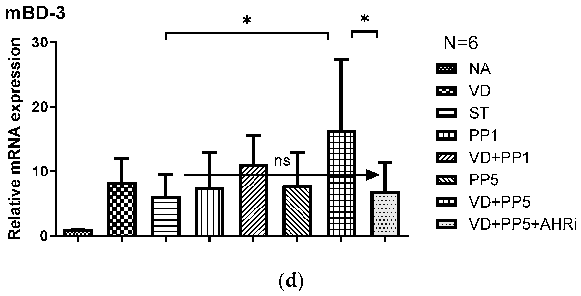 Biomedicines 11 00195 g002b