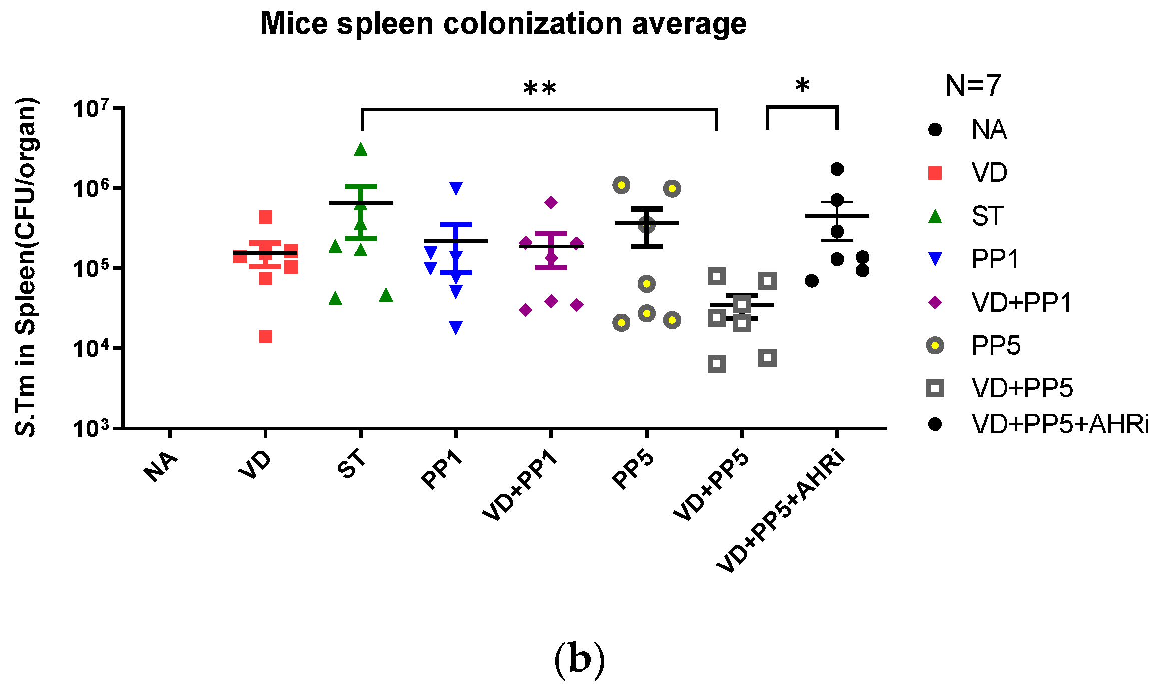 Biomedicines 11 00195 g003b