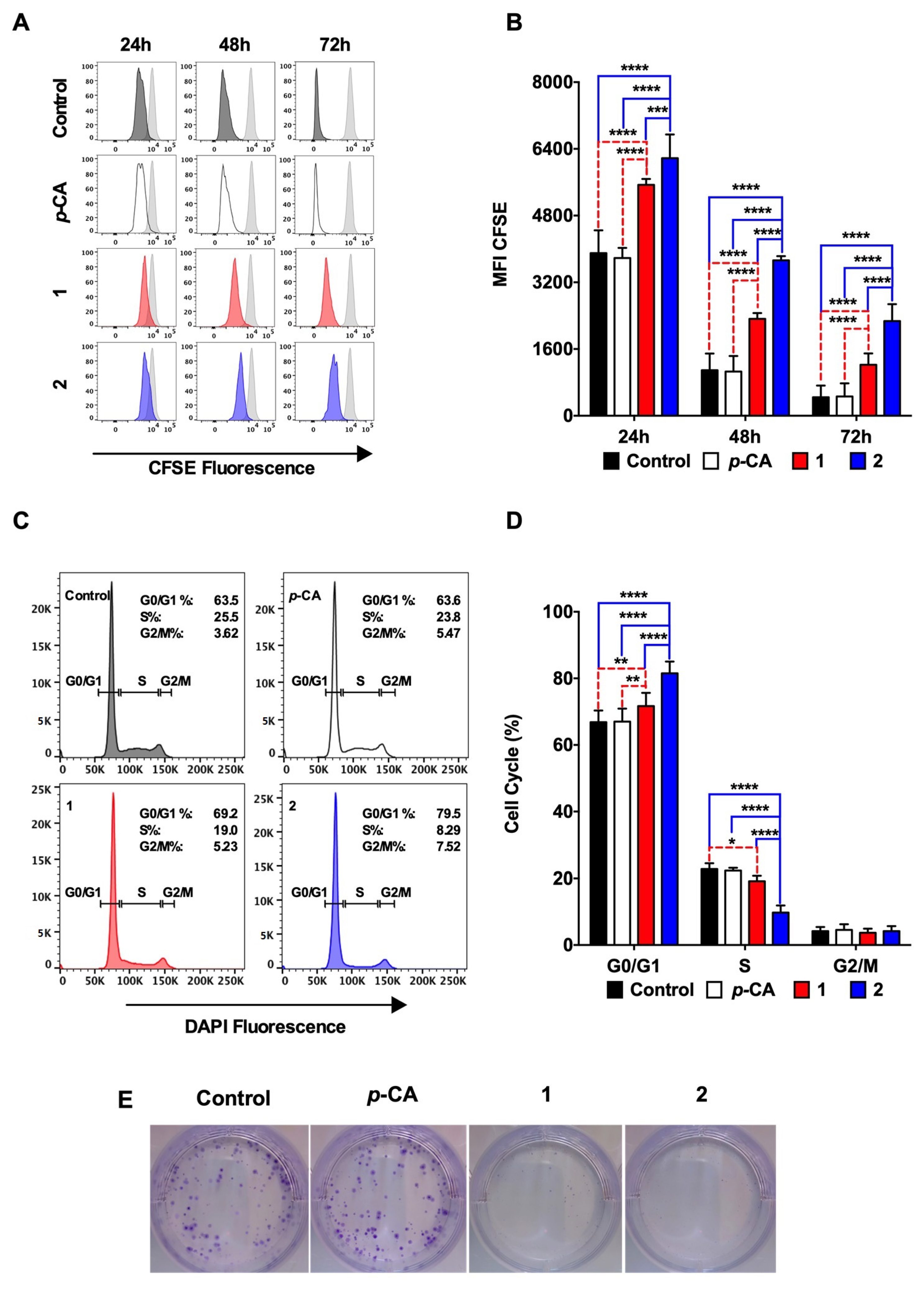 Biomedicines 11 00196 g002 Biomedicines 11 00196 g002