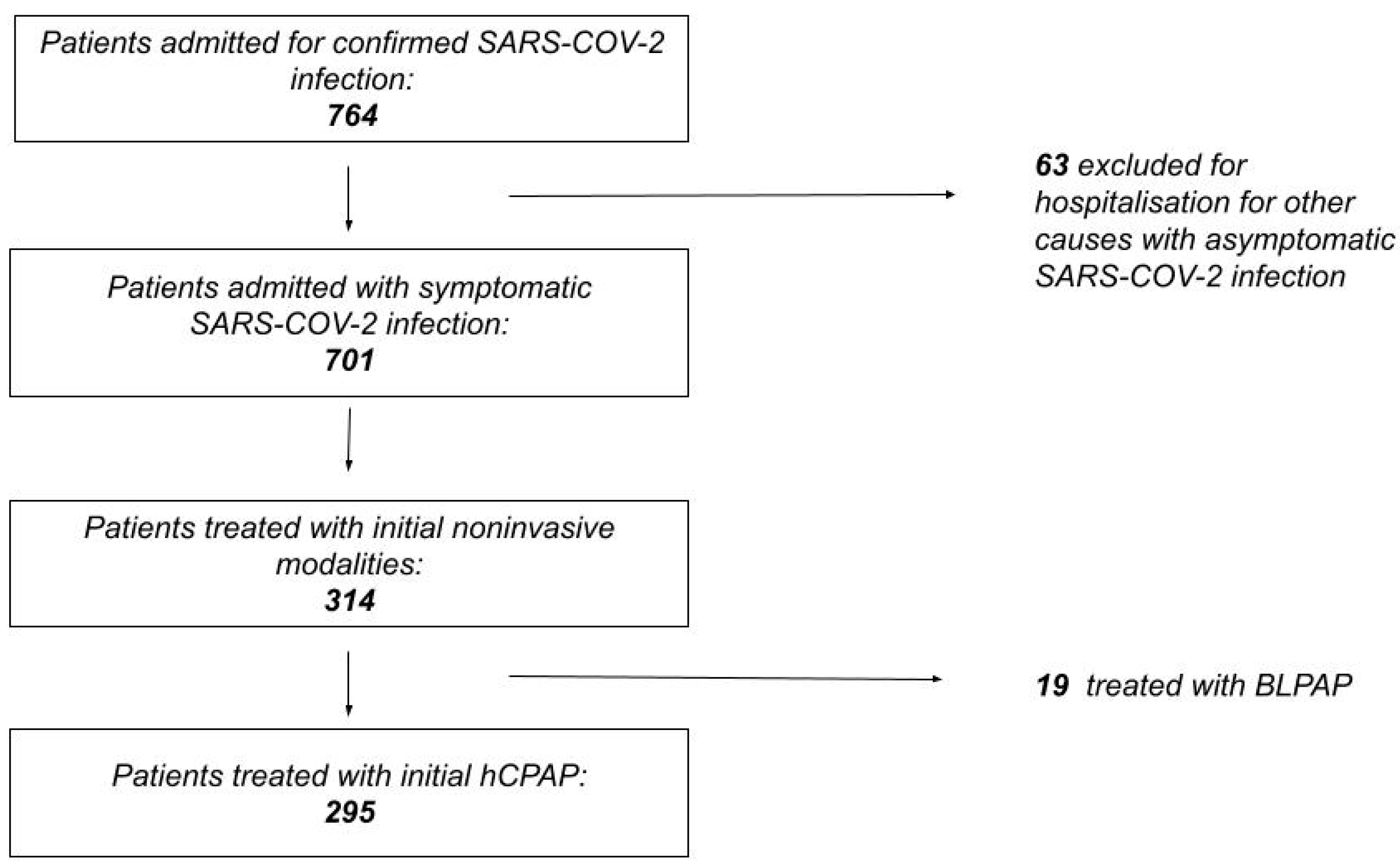 Biomedicines 11 00207 g002 Biomedicines 11 00207 g002