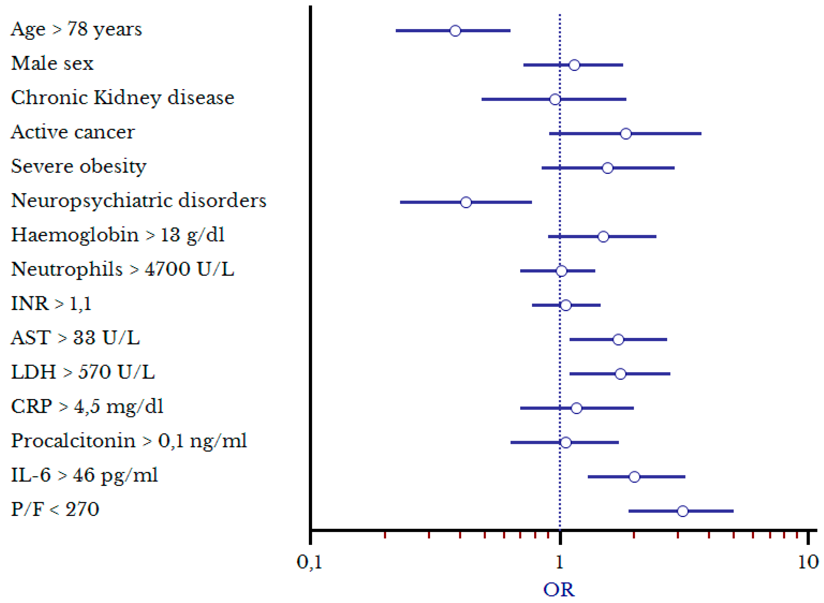 Biomedicines 11 00207 g003 Biomedicines 11 00207 g003