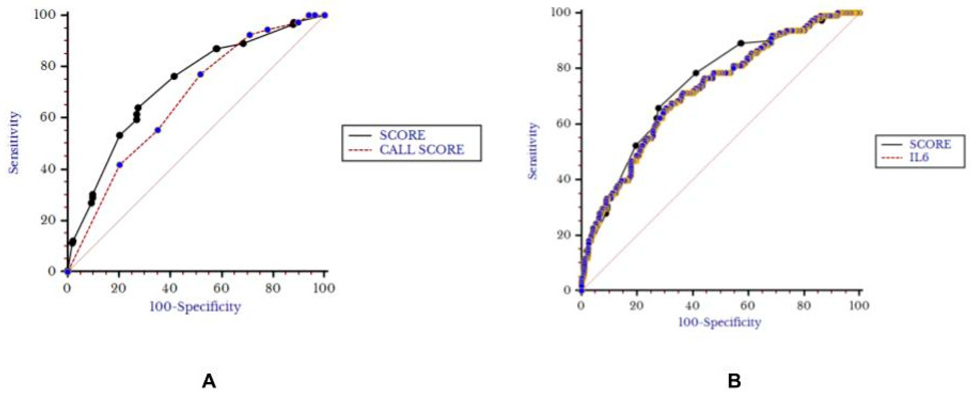 Biomedicines 11 00207 g006 Biomedicines 11 00207 g006