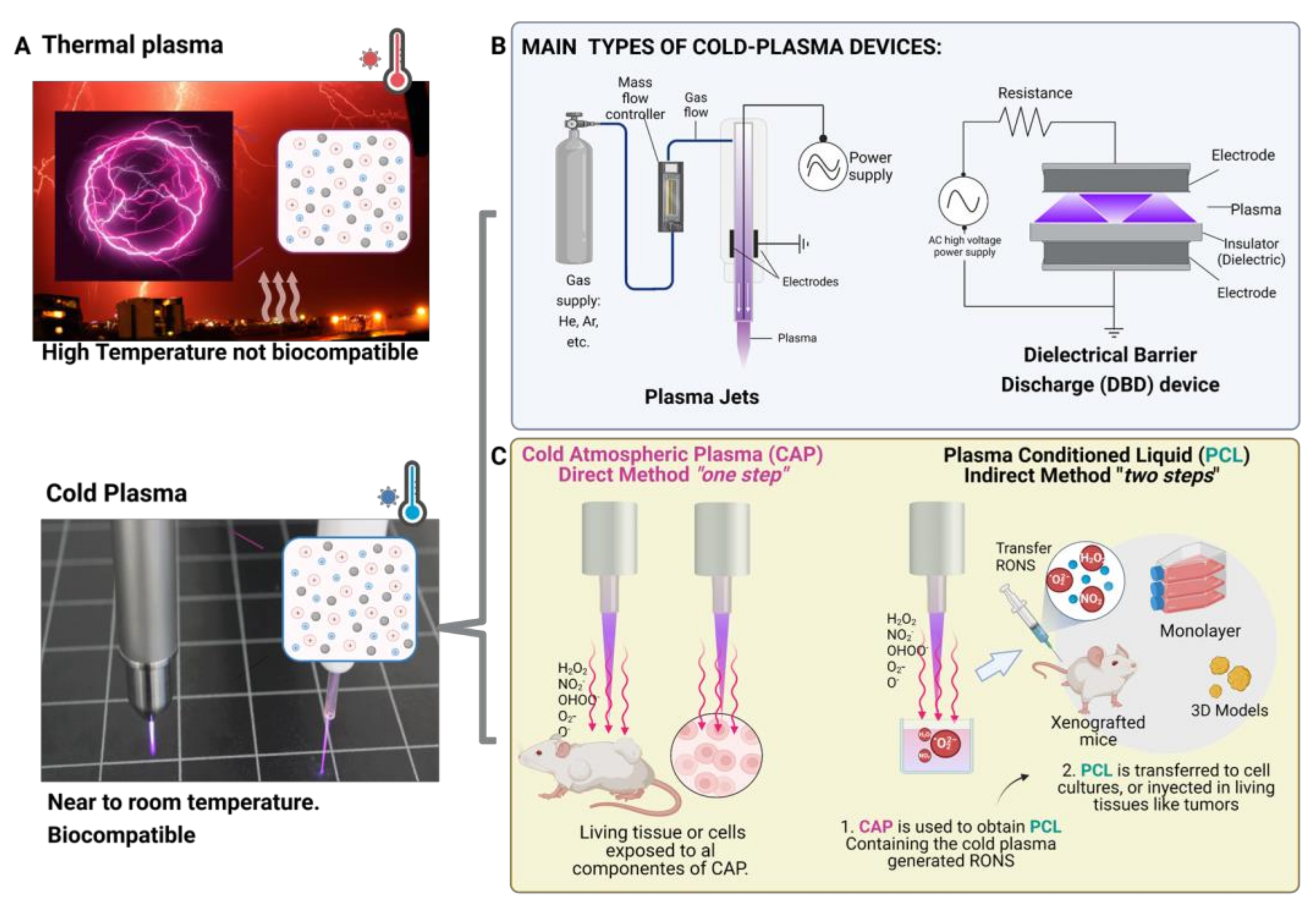 Researchers turn liquid metal into a plasma