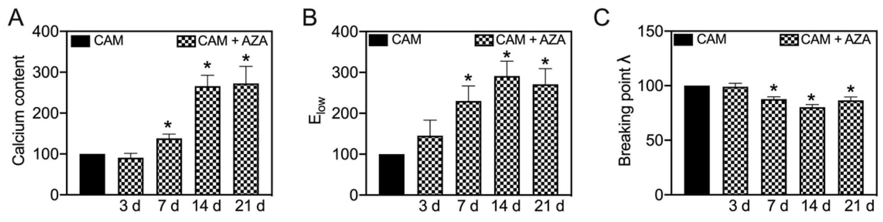 Biomedicines 11 00211 g007