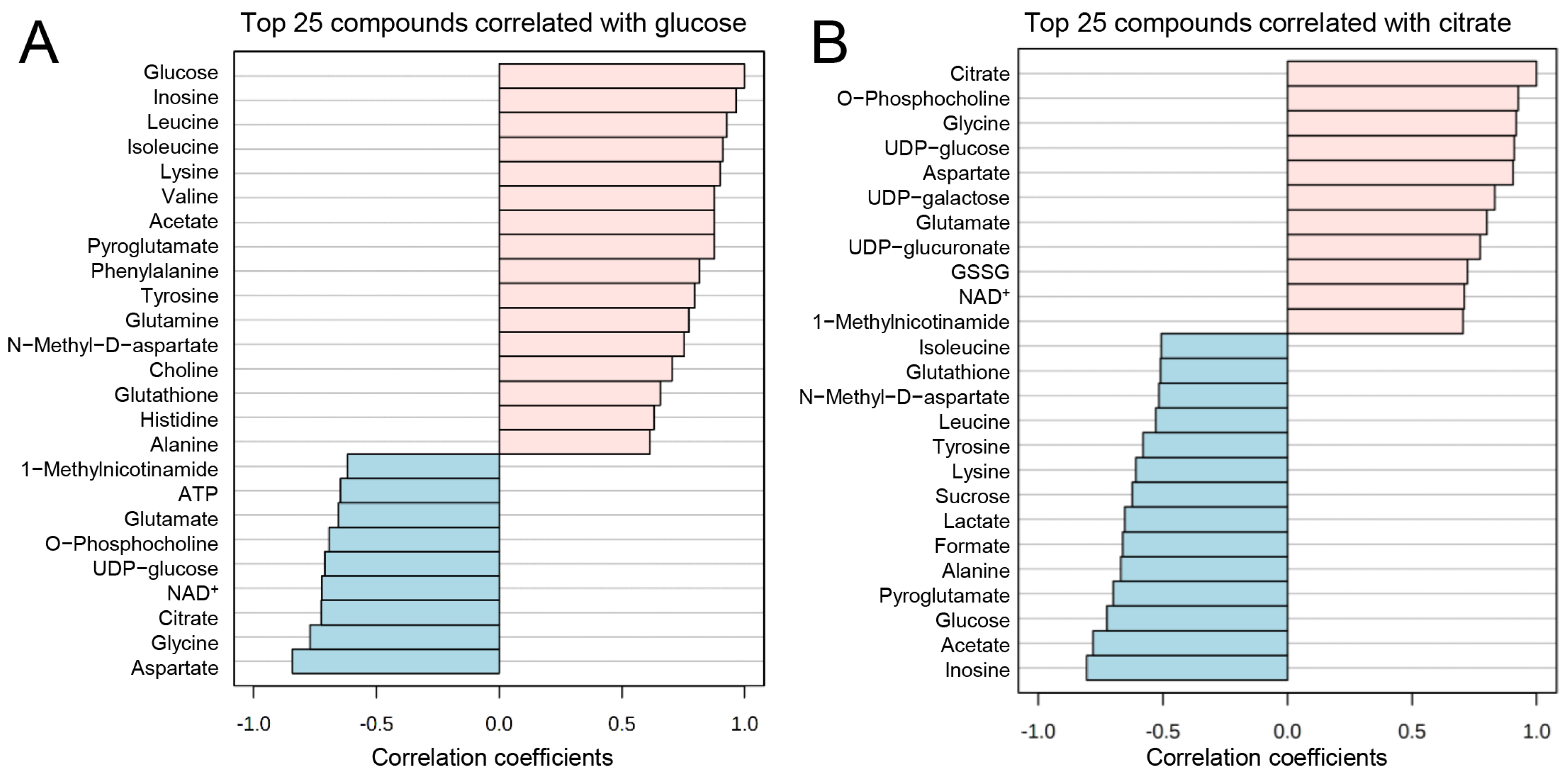 Biomedicines 11 00214 g005