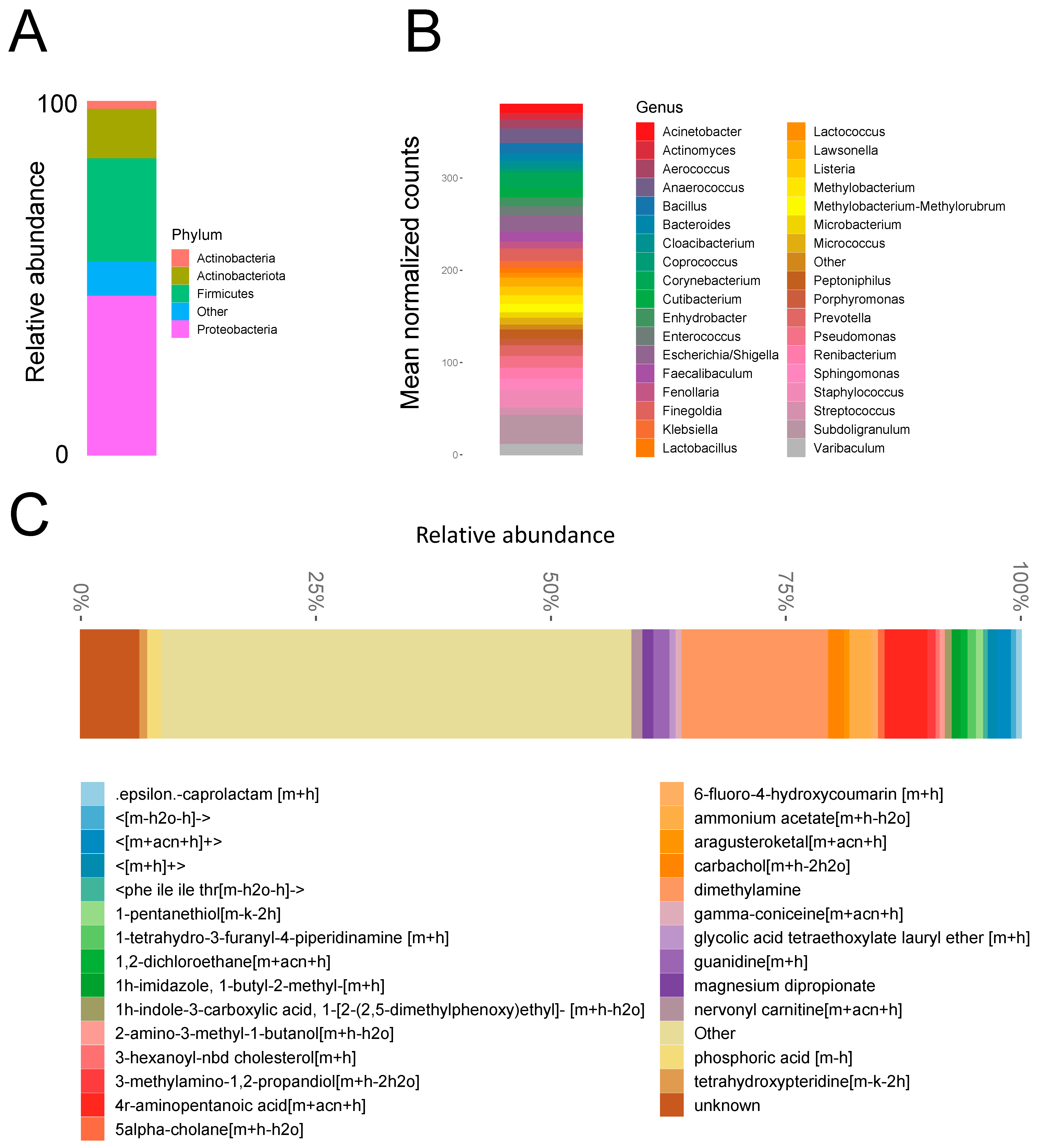 Biomedicines 11 00215 g001