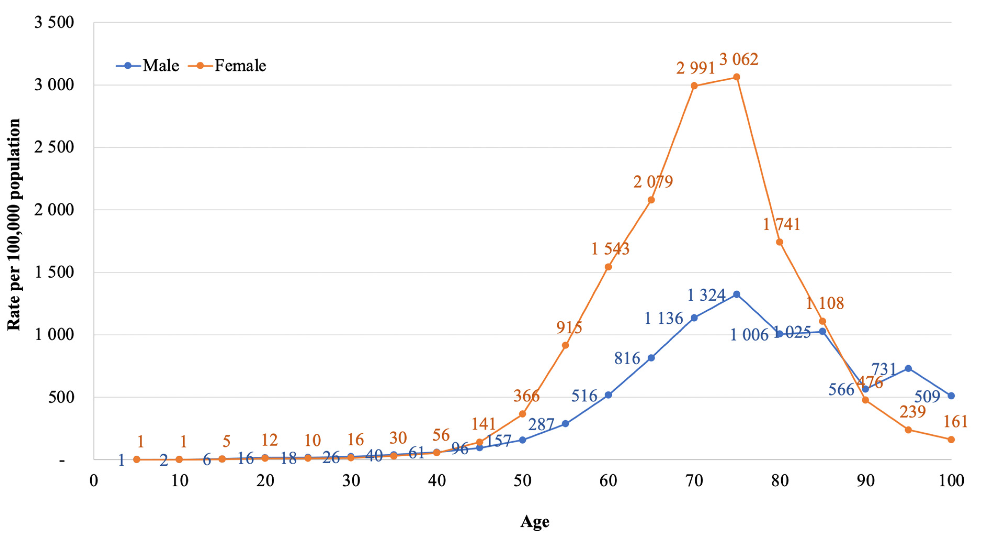 Biomedicines 11 00216 g001 Biomedicines 11 00216 g001
